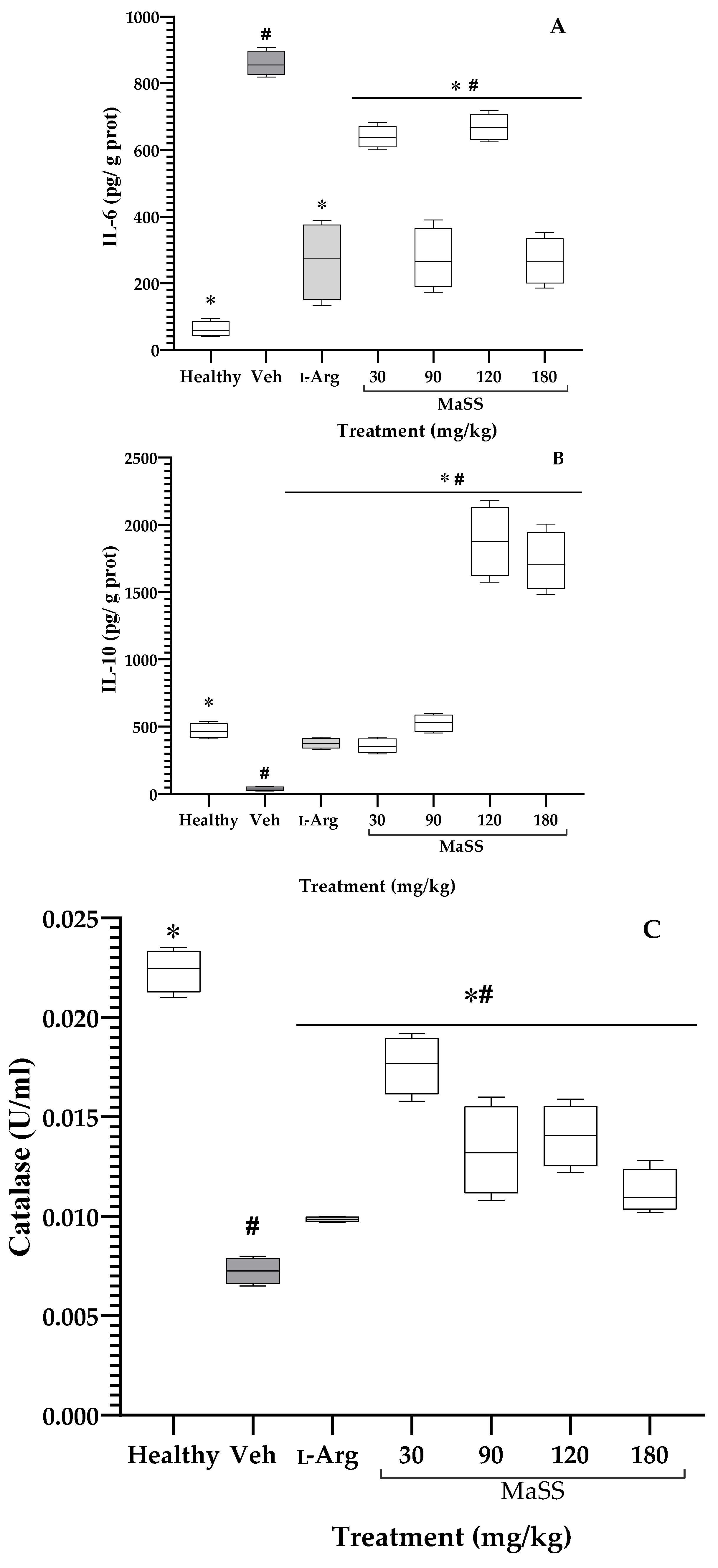 Plants 11 02951 g007 Plants 11 02951 g007