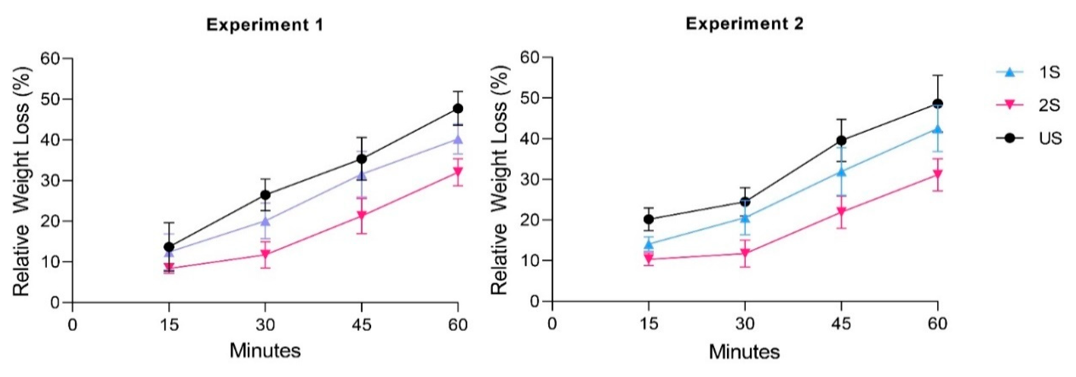 Plants 11 02954 g003