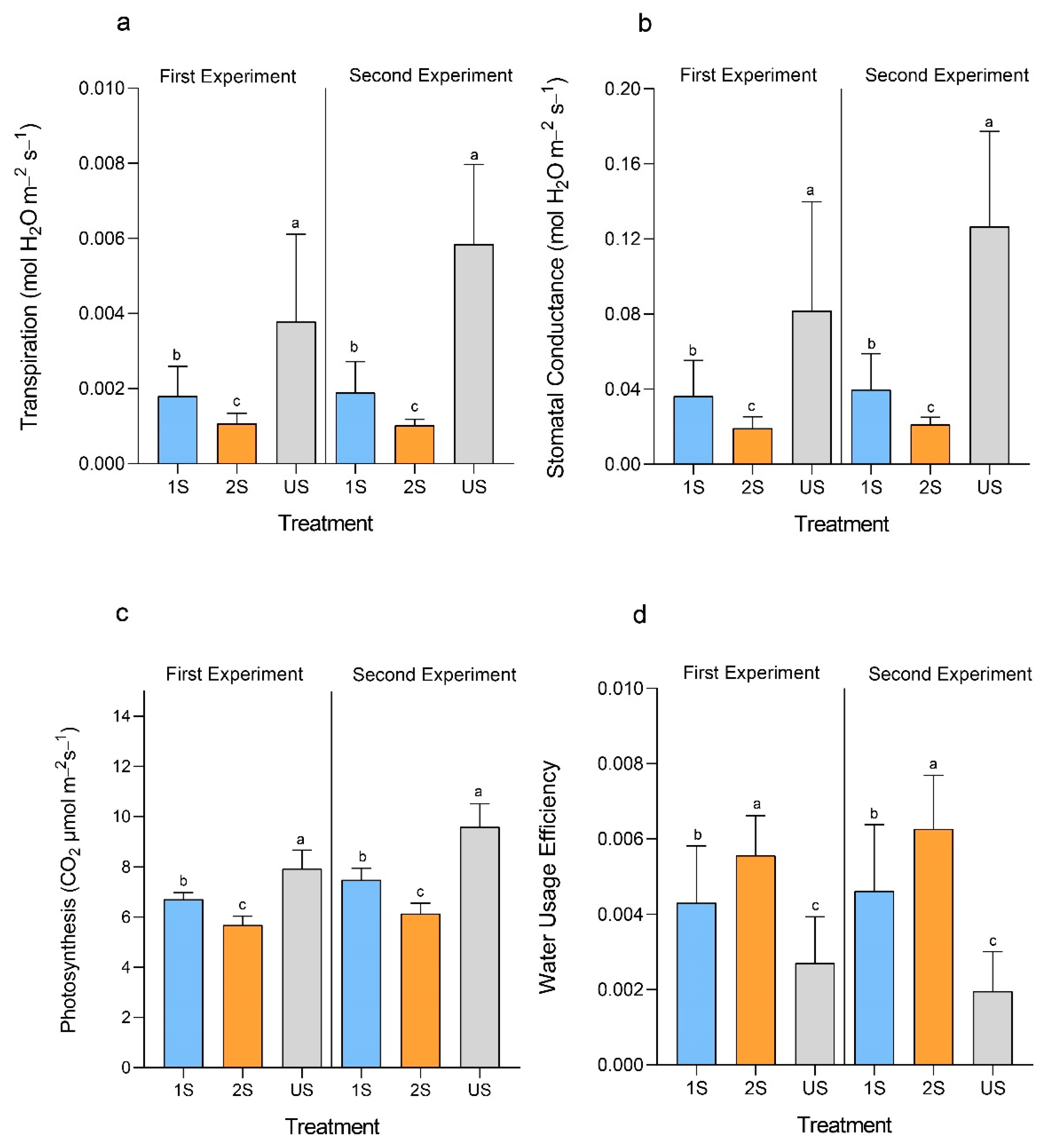 Plants 11 02954 g004
