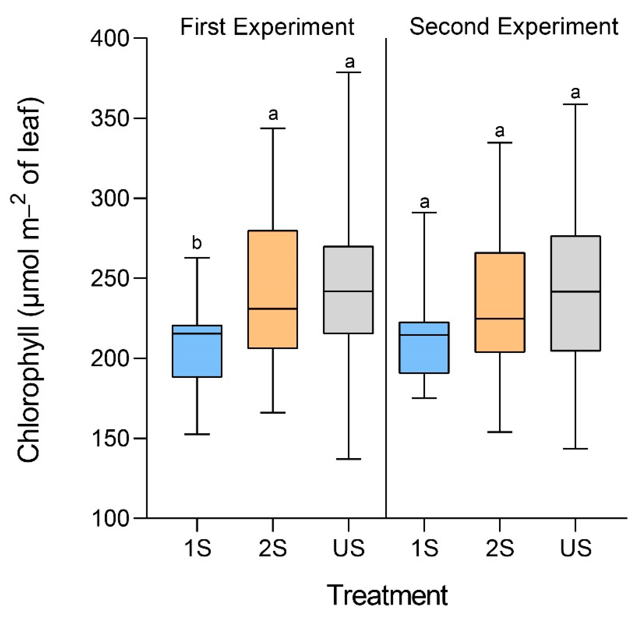 Plants 11 02954 g005
