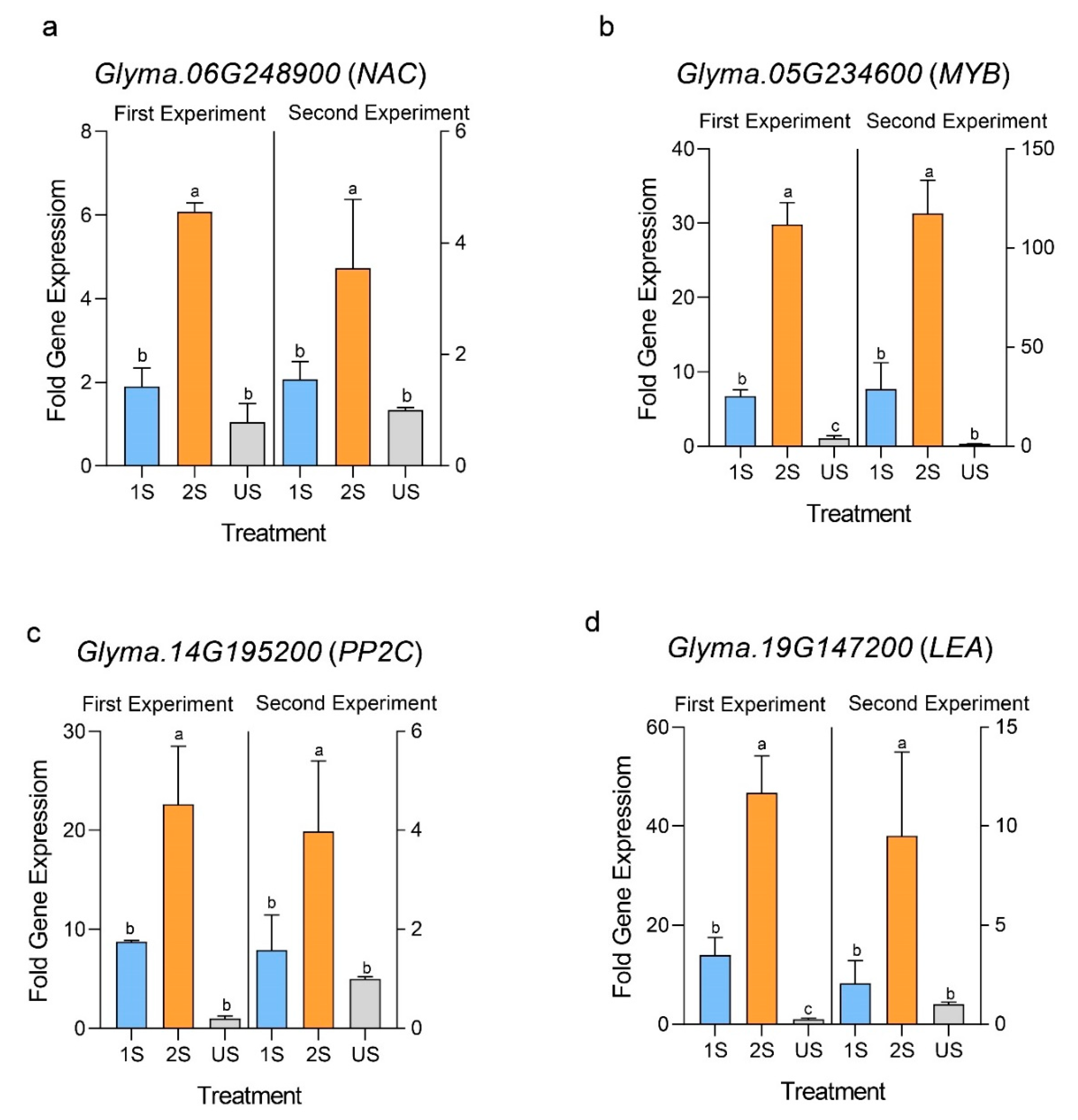 Plants 11 02954 g006