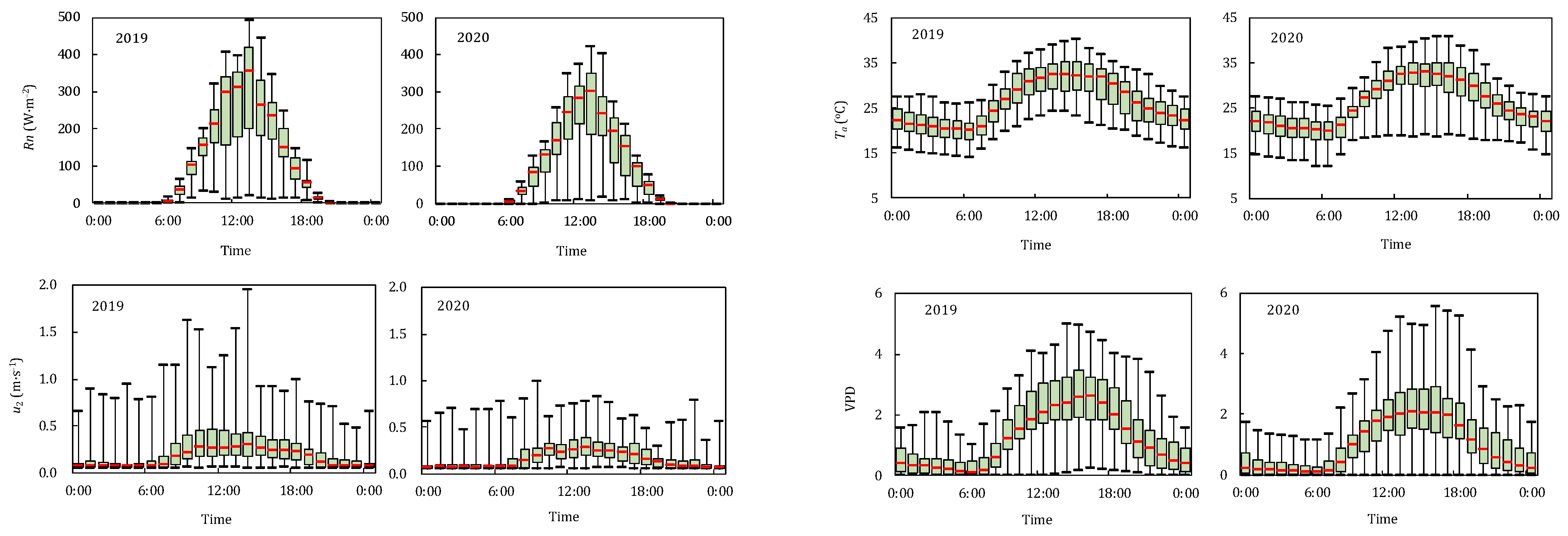 Plants 11 02956 g001 Plants 11 02956 g001