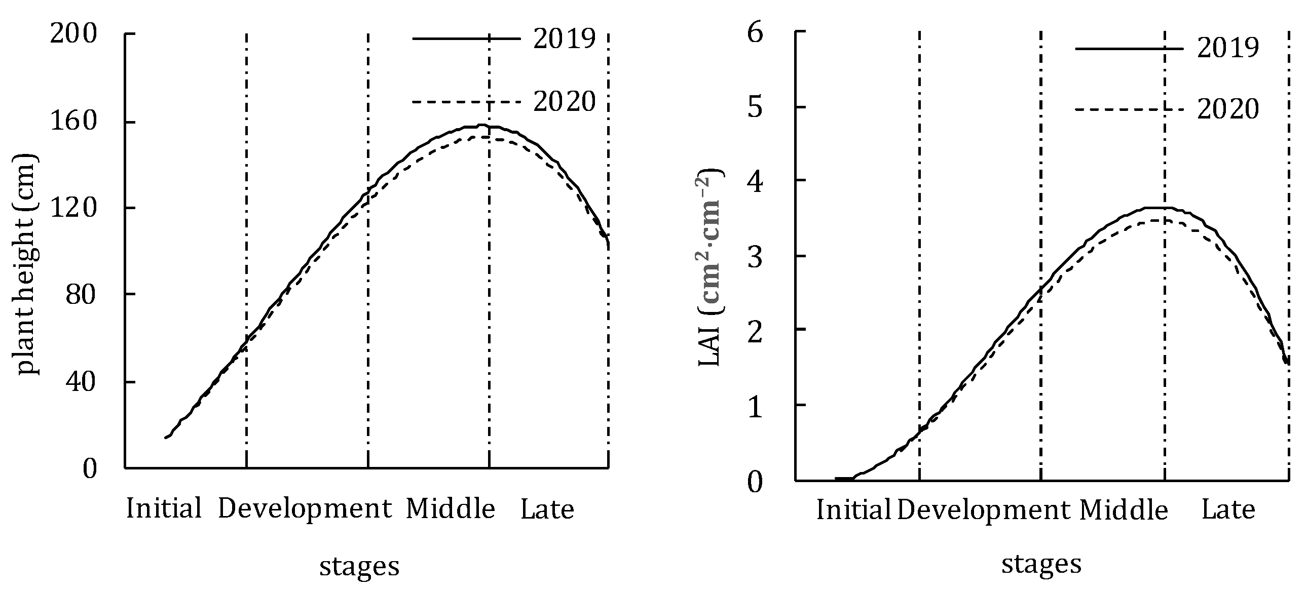 Plants 11 02956 g002 Plants 11 02956 g002