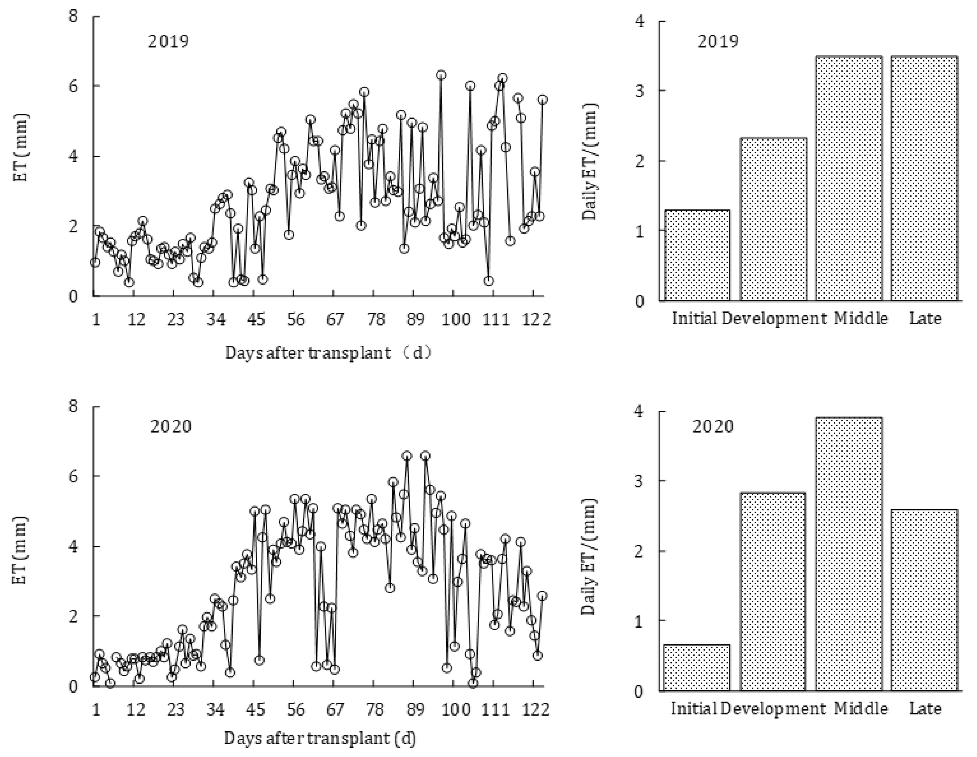 Plants 11 02956 g003 Plants 11 02956 g003