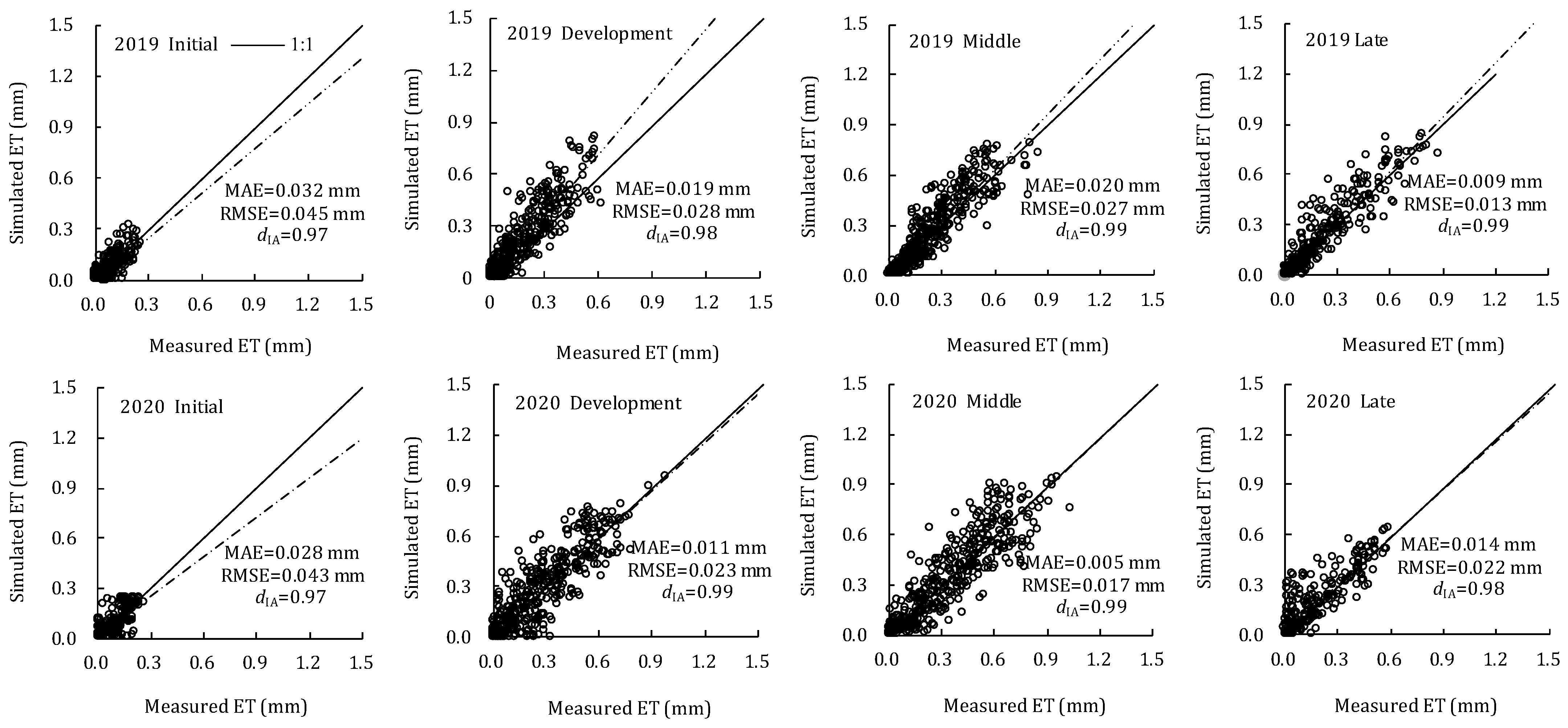 Plants 11 02956 g004 Plants 11 02956 g004