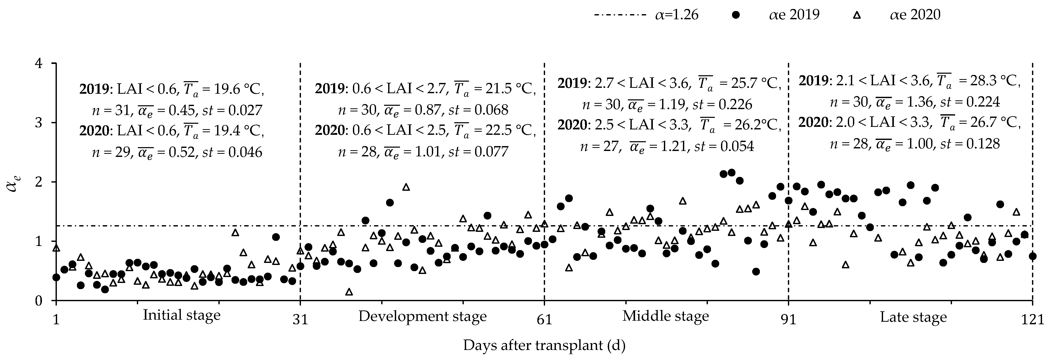 Plants 11 02956 g006 Plants 11 02956 g006