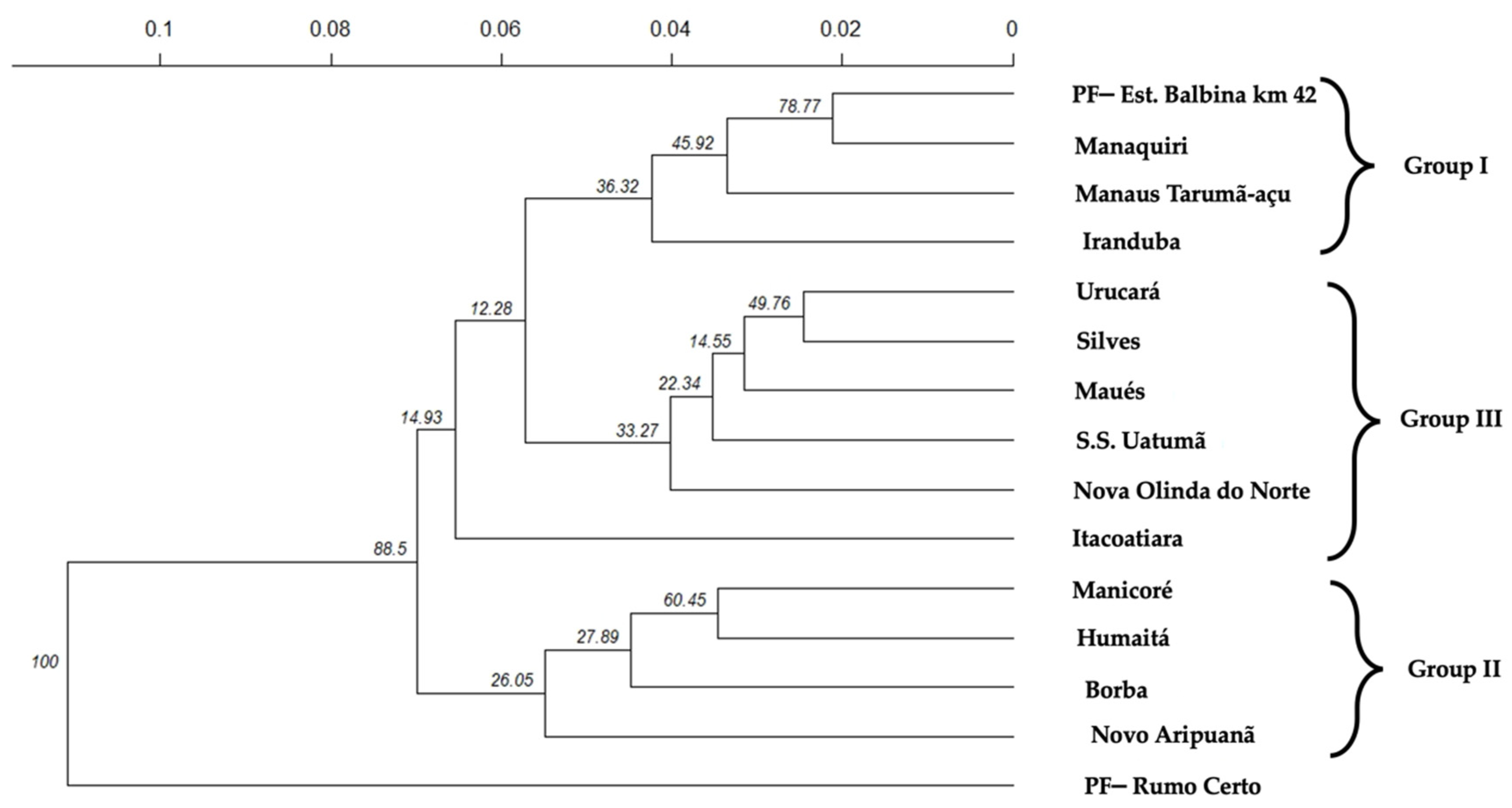 Plants 11 02957 g002 Plants 11 02957 g002