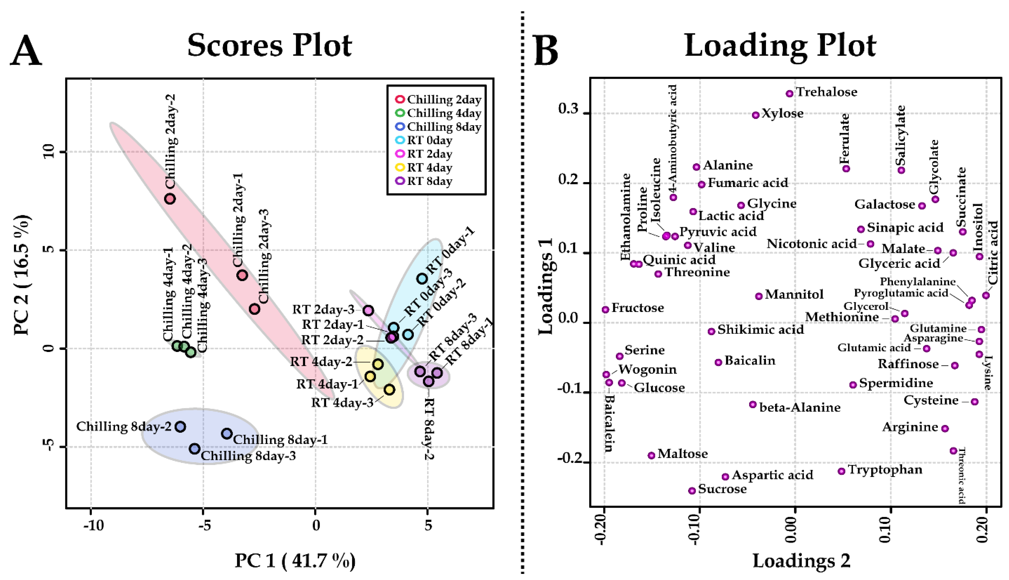 Plants 11 02958 g002 Plants 11 02958 g002