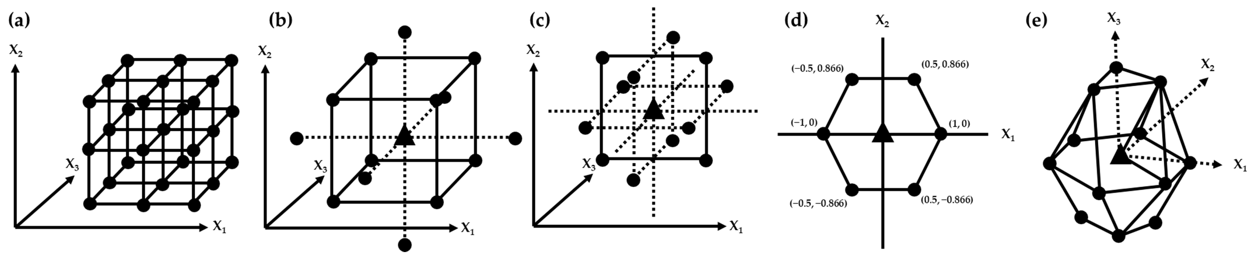Plants 11 02960 g004