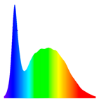 Plants 11 02961 i001 Plants 11 02961 i001