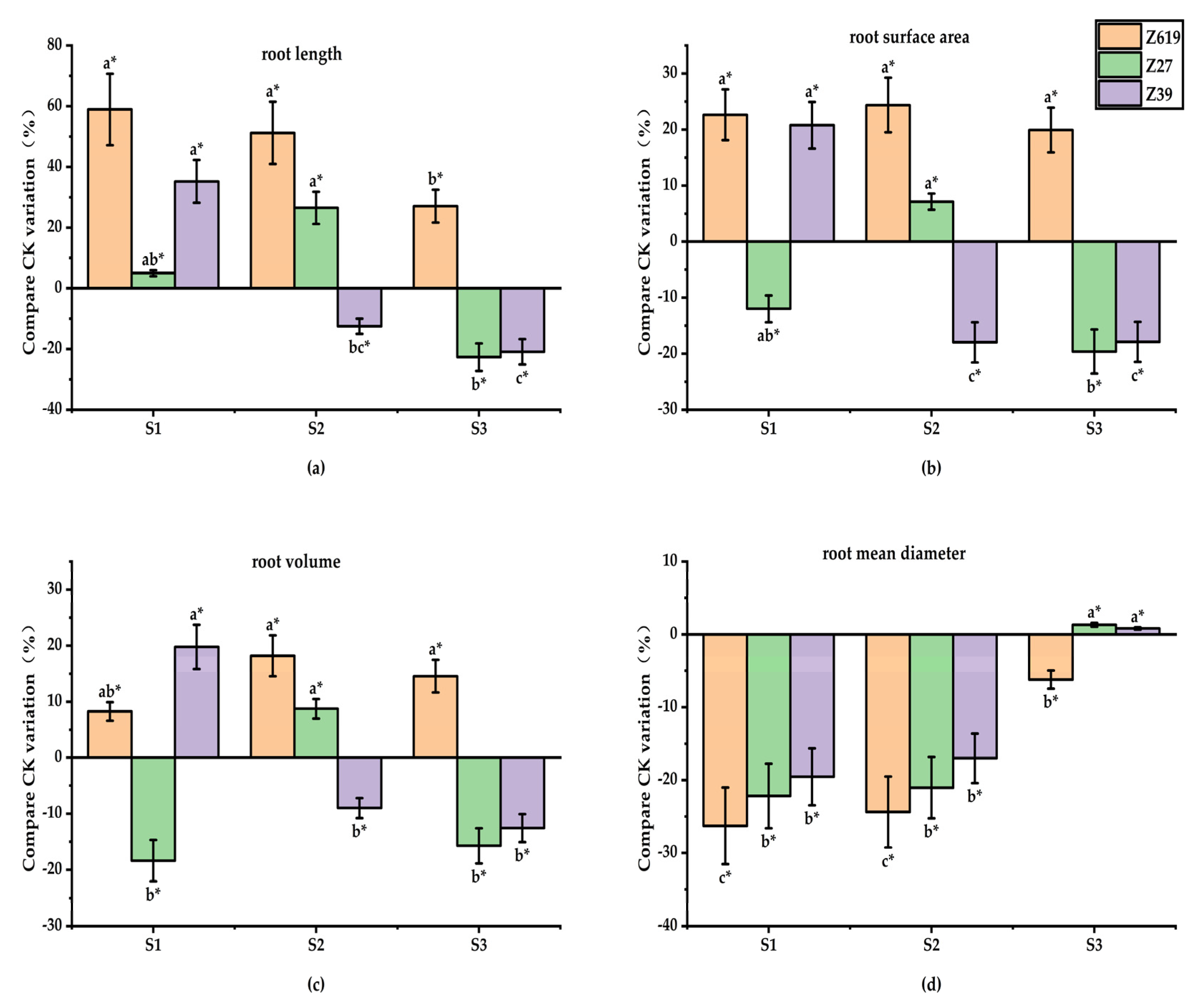 Plants 11 02964 g002 Plants 11 02964 g002