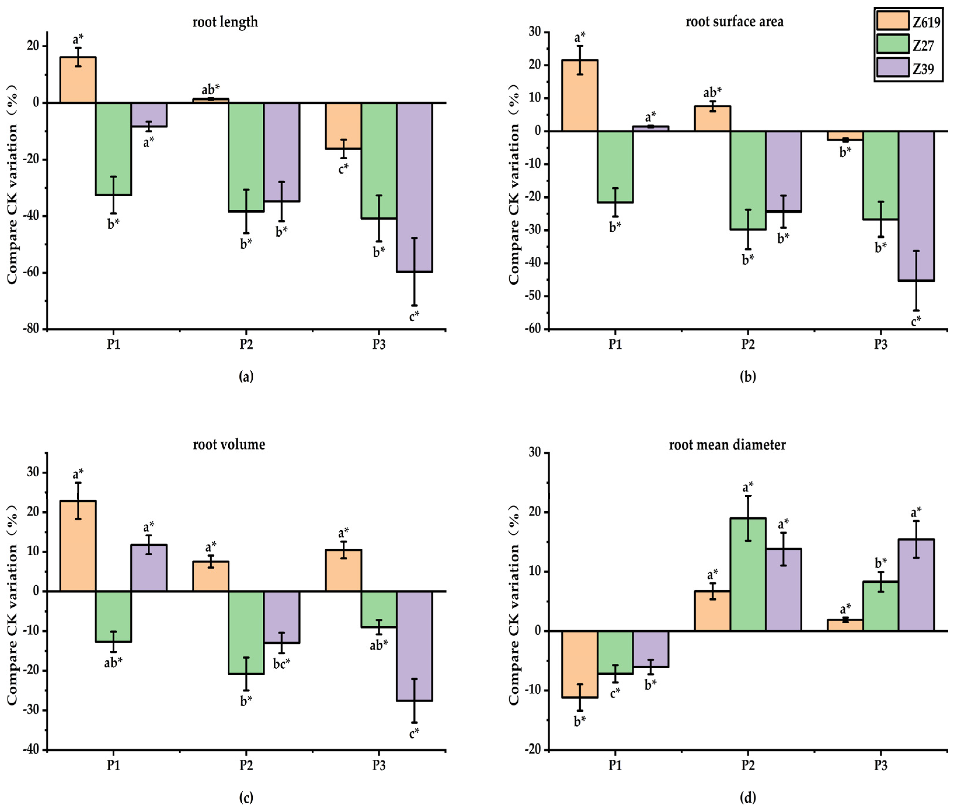 Plants 11 02964 g003 Plants 11 02964 g003