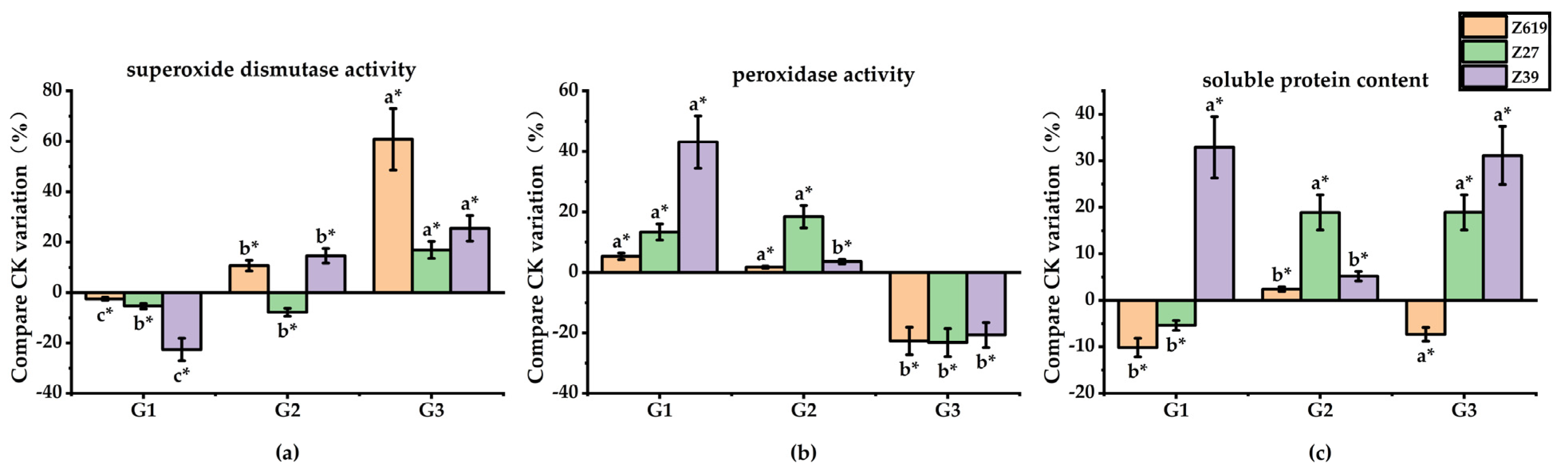Plants 11 02964 g004 Plants 11 02964 g004