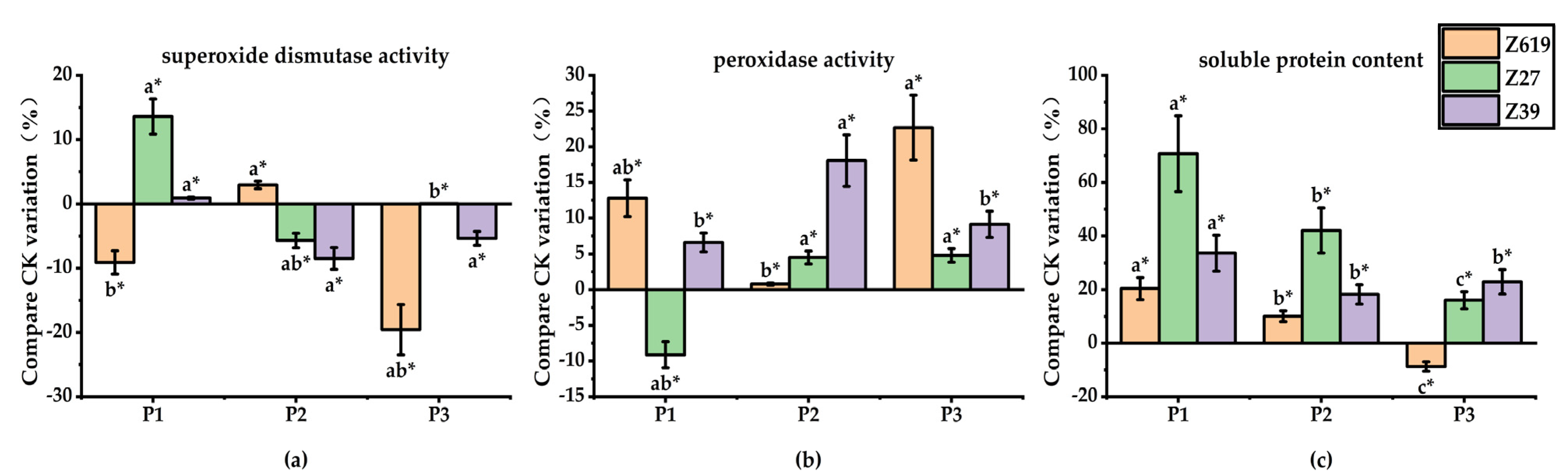 Plants 11 02964 g006 Plants 11 02964 g006