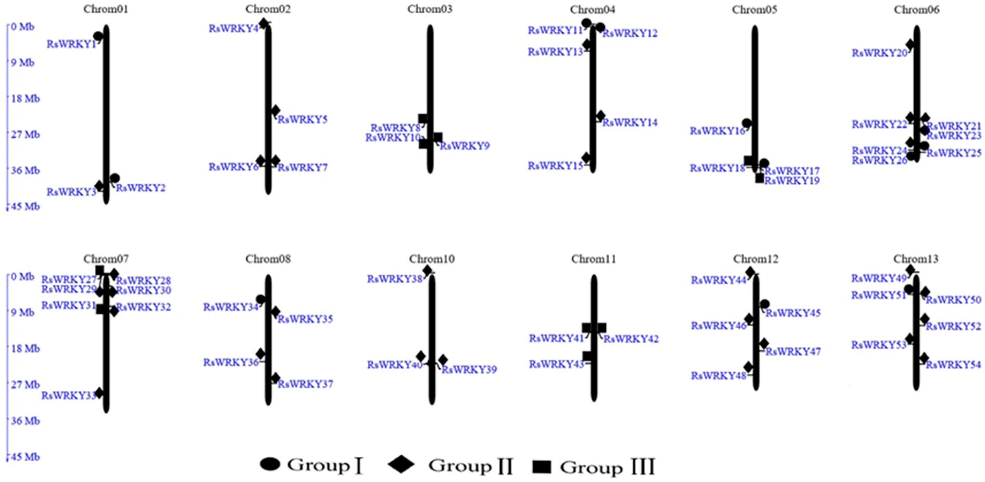 Plants 11 02967 g001 Plants 11 02967 g001