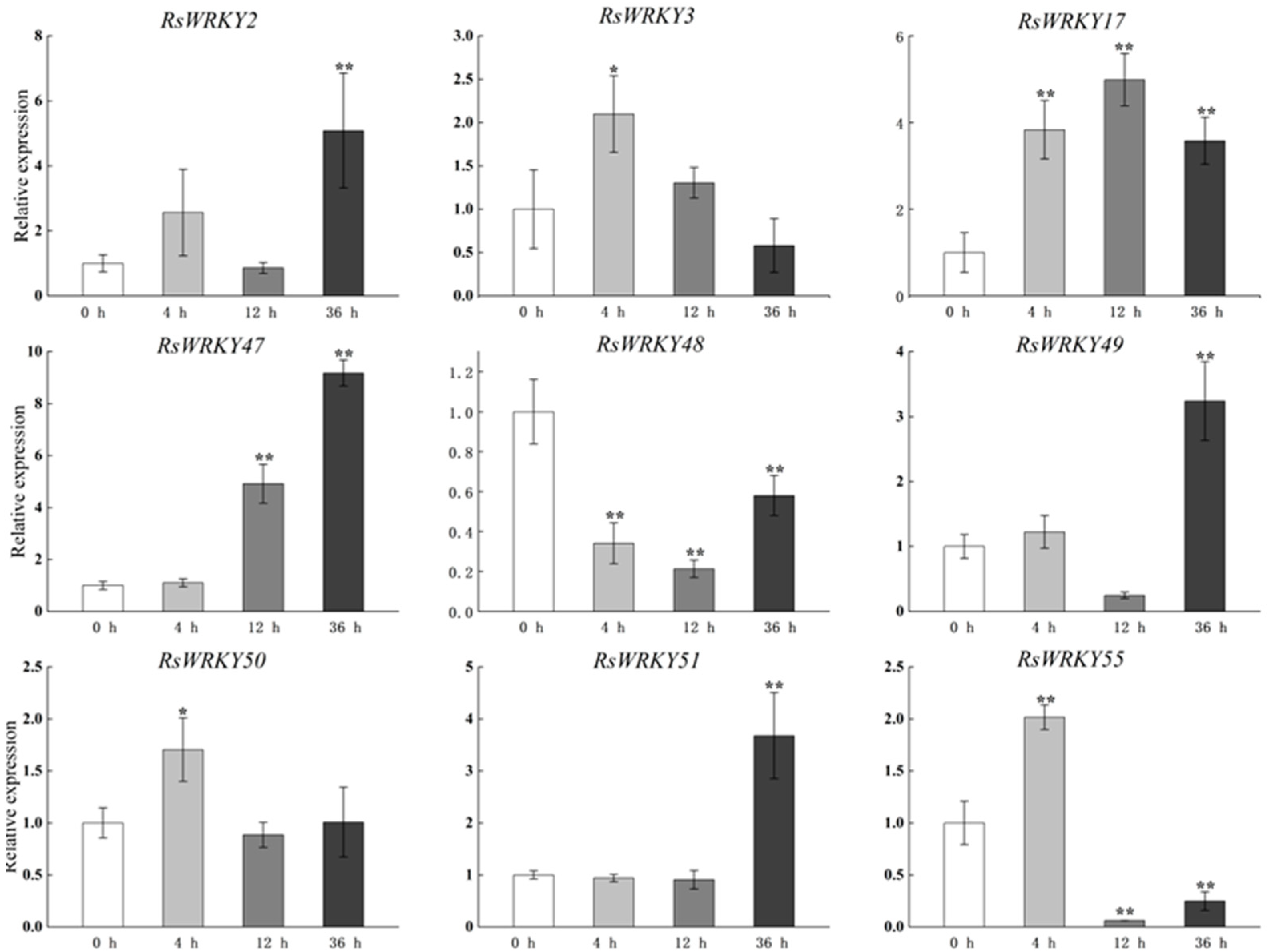 Plants 11 02967 g005 Plants 11 02967 g005