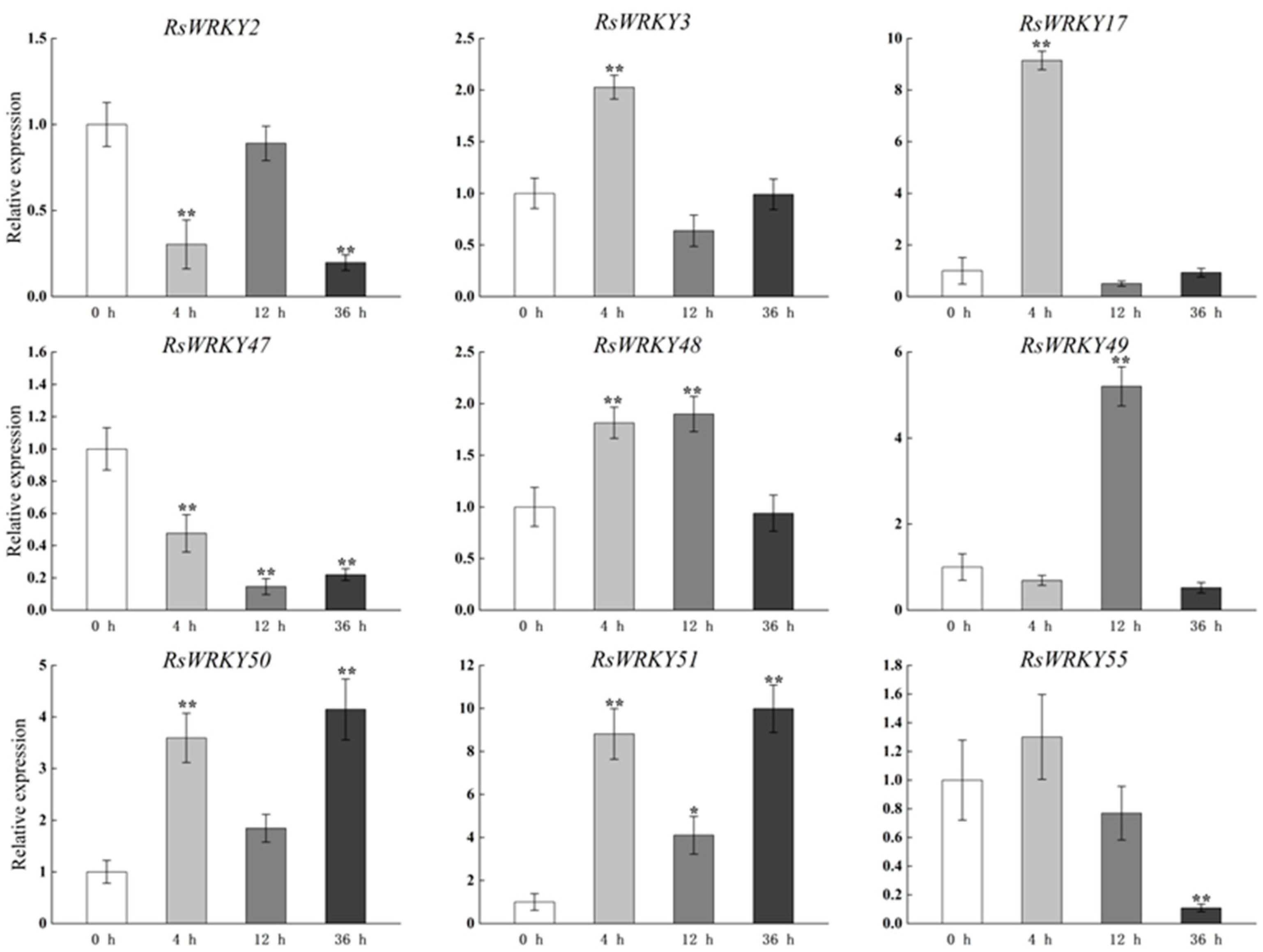 Plants 11 02967 g006 Plants 11 02967 g006