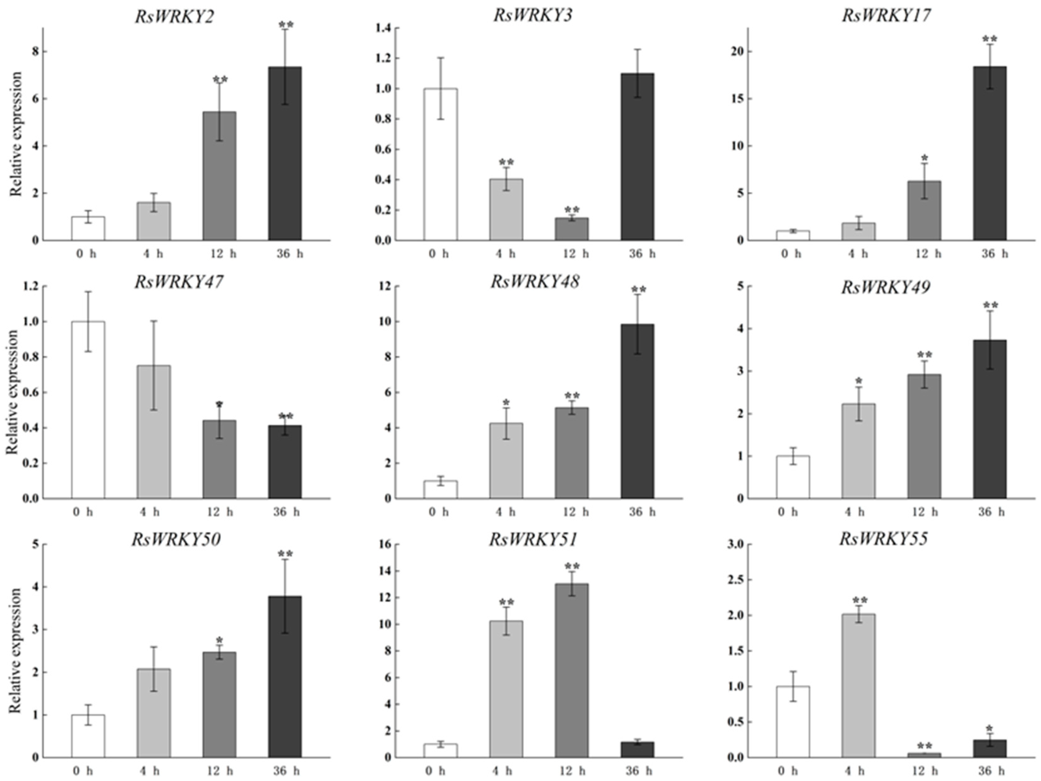 Plants 11 02967 g007 Plants 11 02967 g007