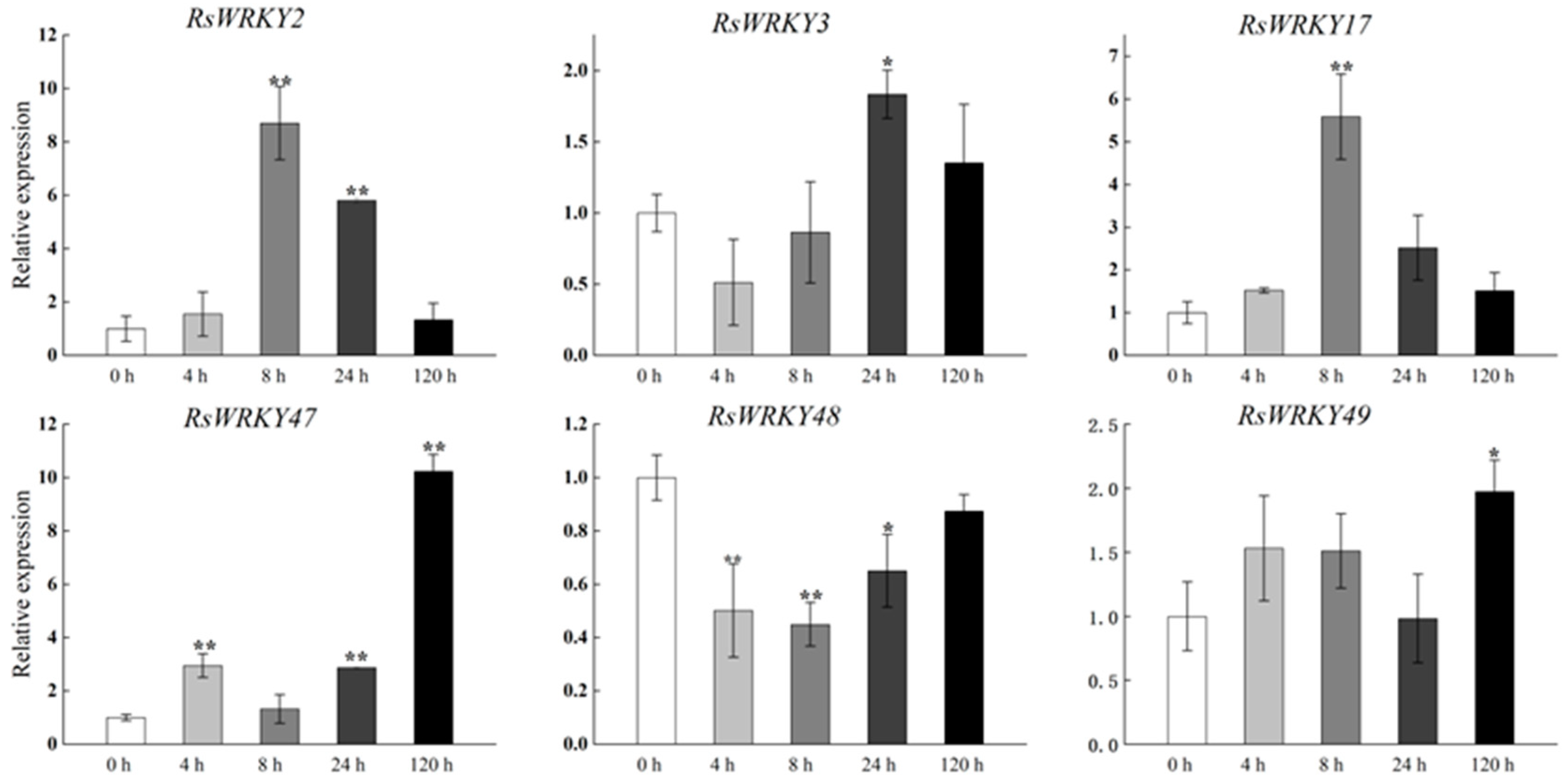 Plants 11 02967 g008a Plants 11 02967 g008a