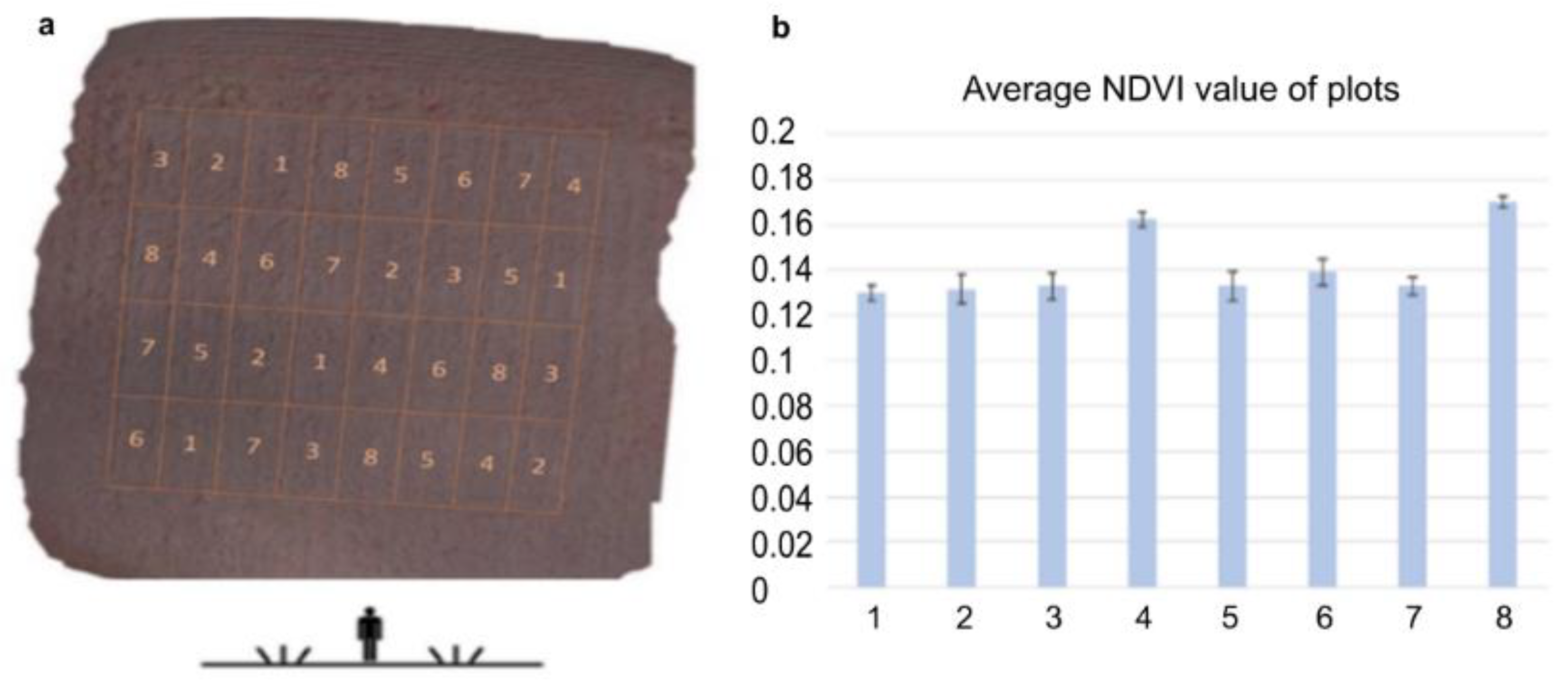 Plants 11 02969 g003 Plants 11 02969 g003