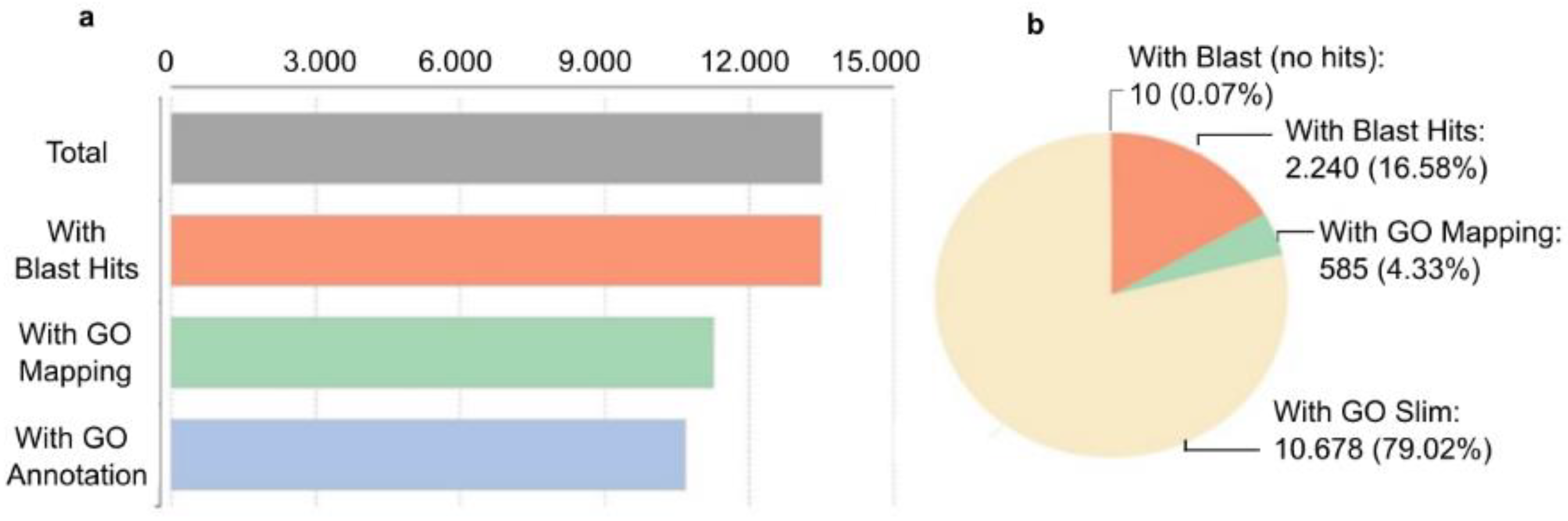 Plants 11 02969 g005 Plants 11 02969 g005