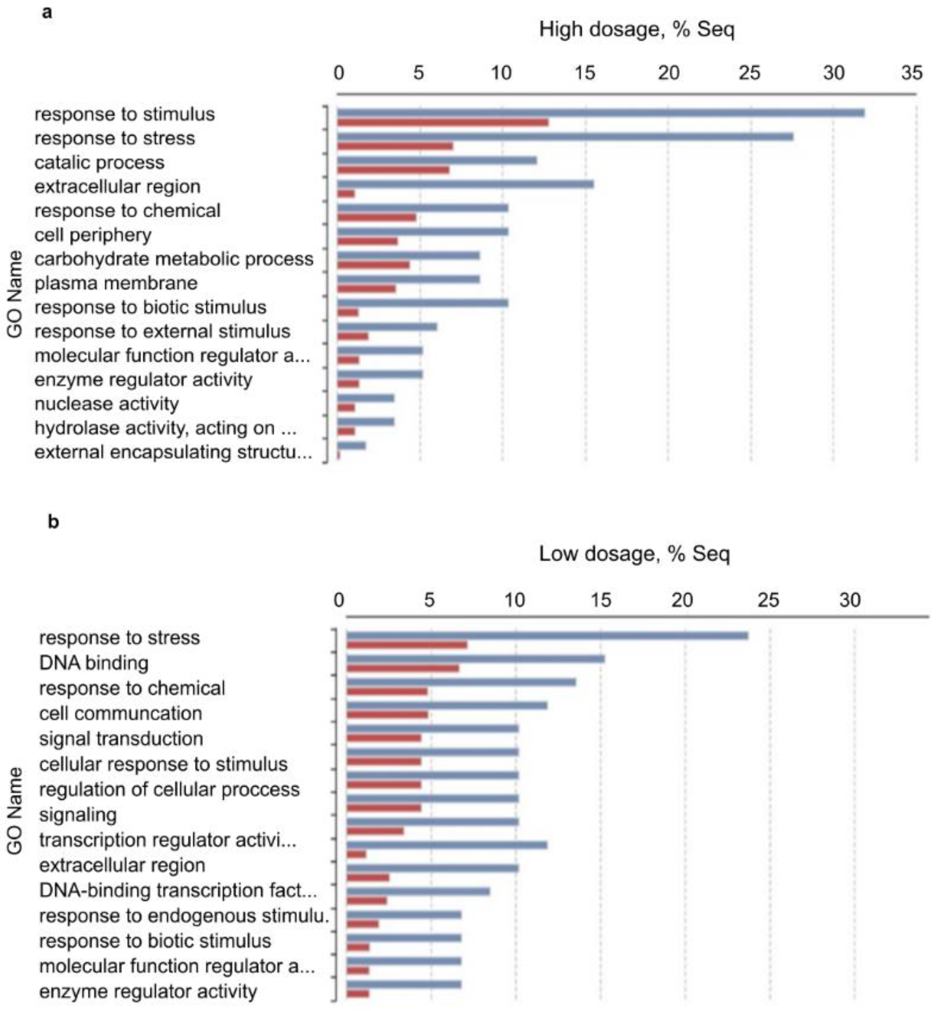 Plants 11 02969 g007 Plants 11 02969 g007