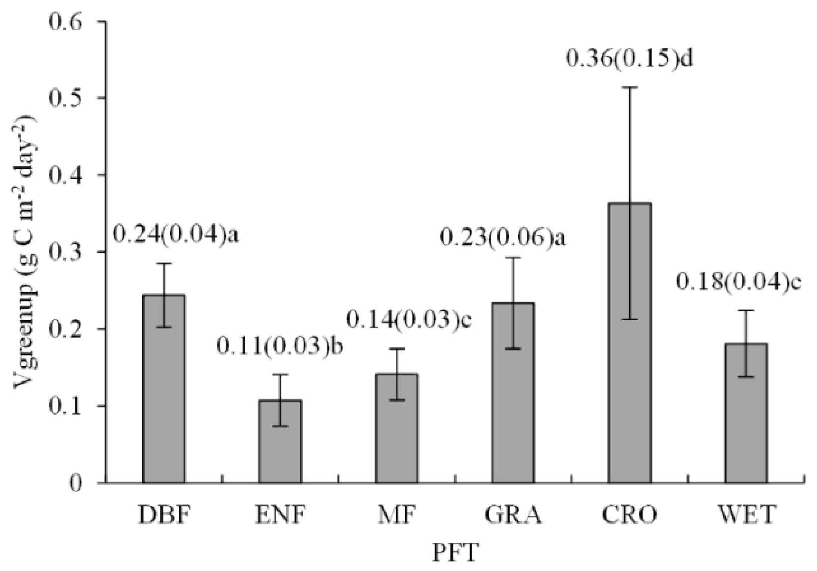 Plants 11 02971 g001