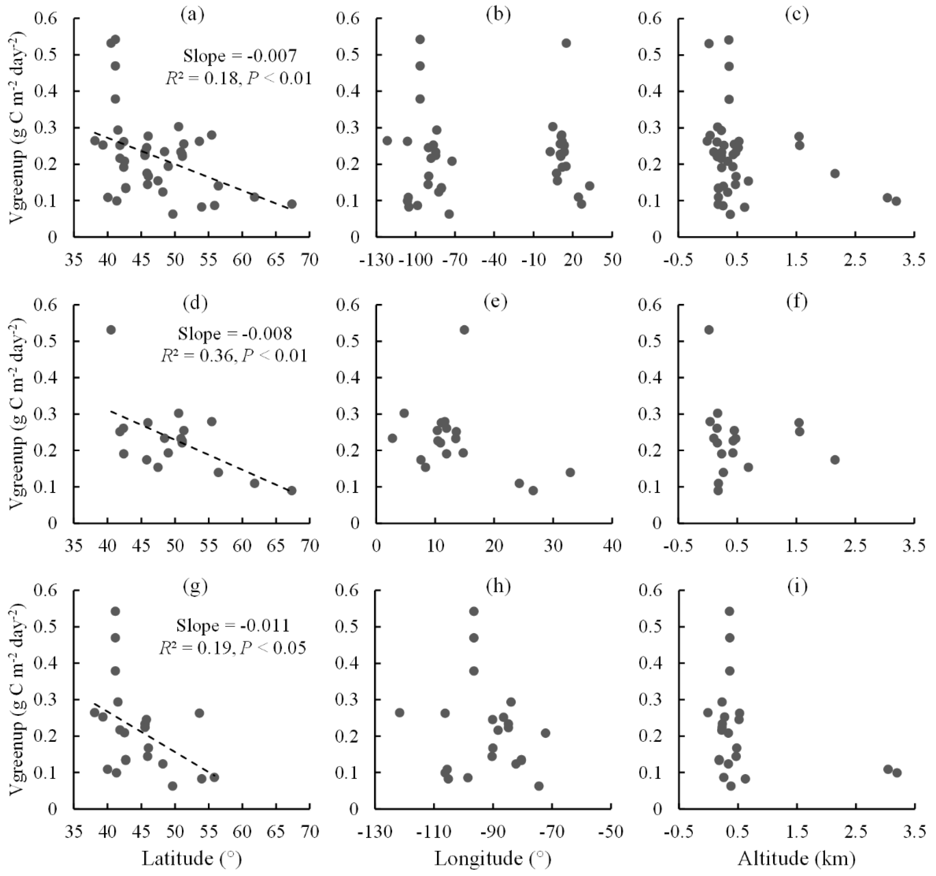 Plants 11 02971 g002