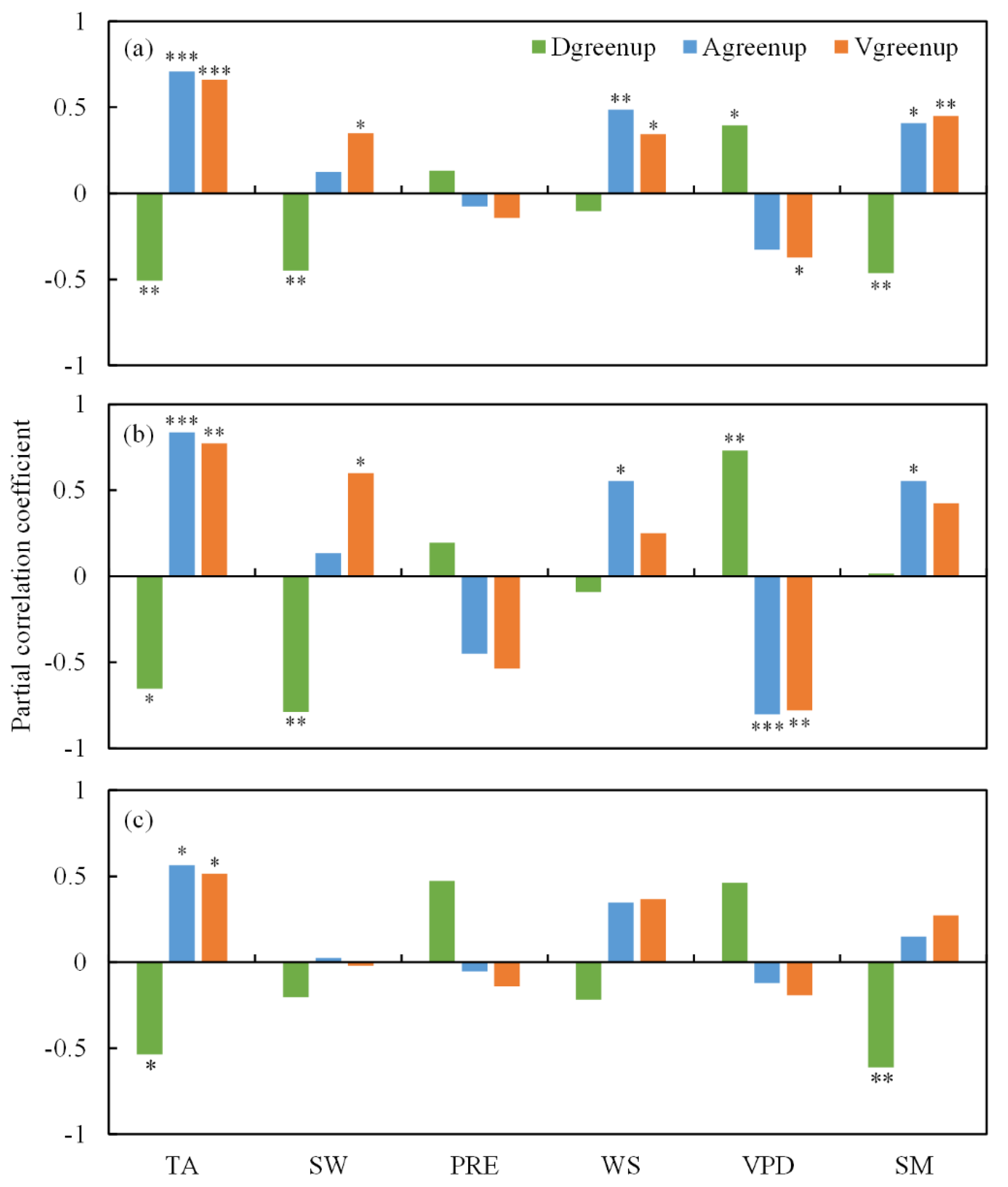 Plants 11 02971 g004