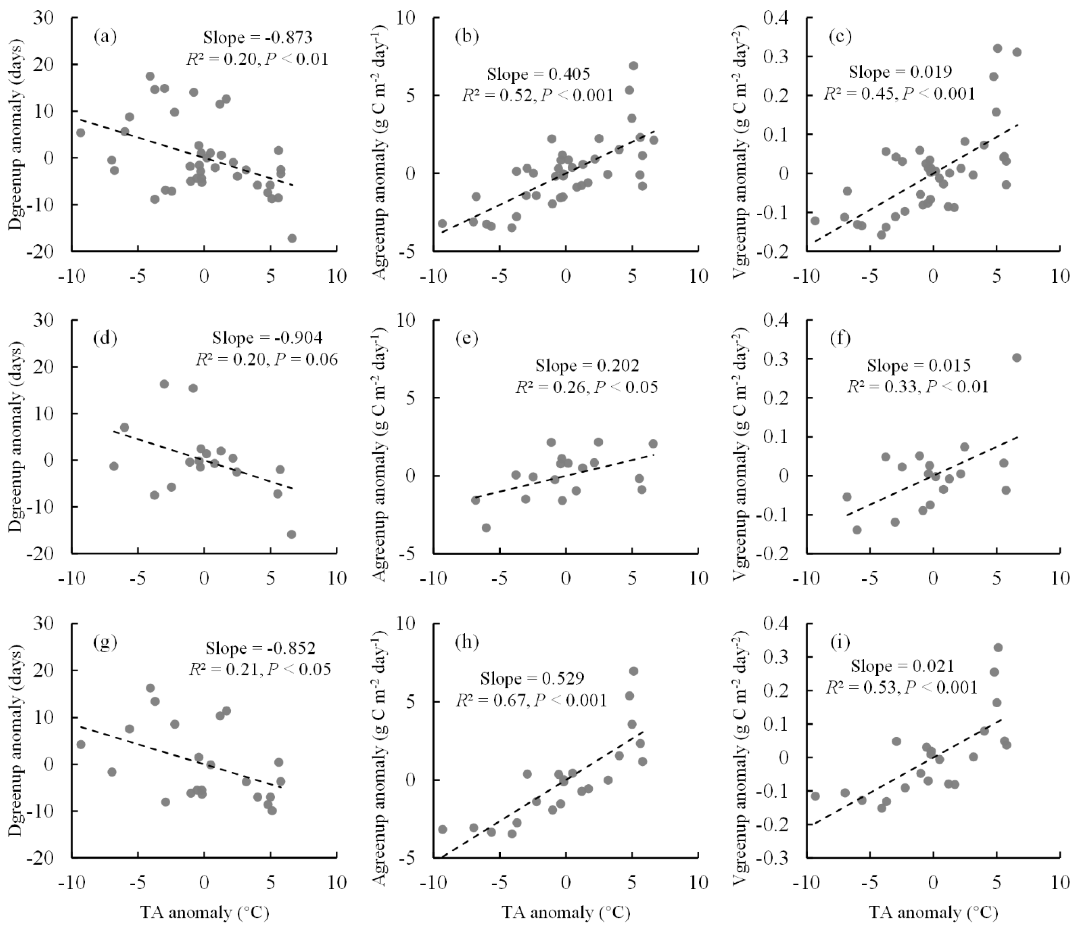 Plants 11 02971 g005