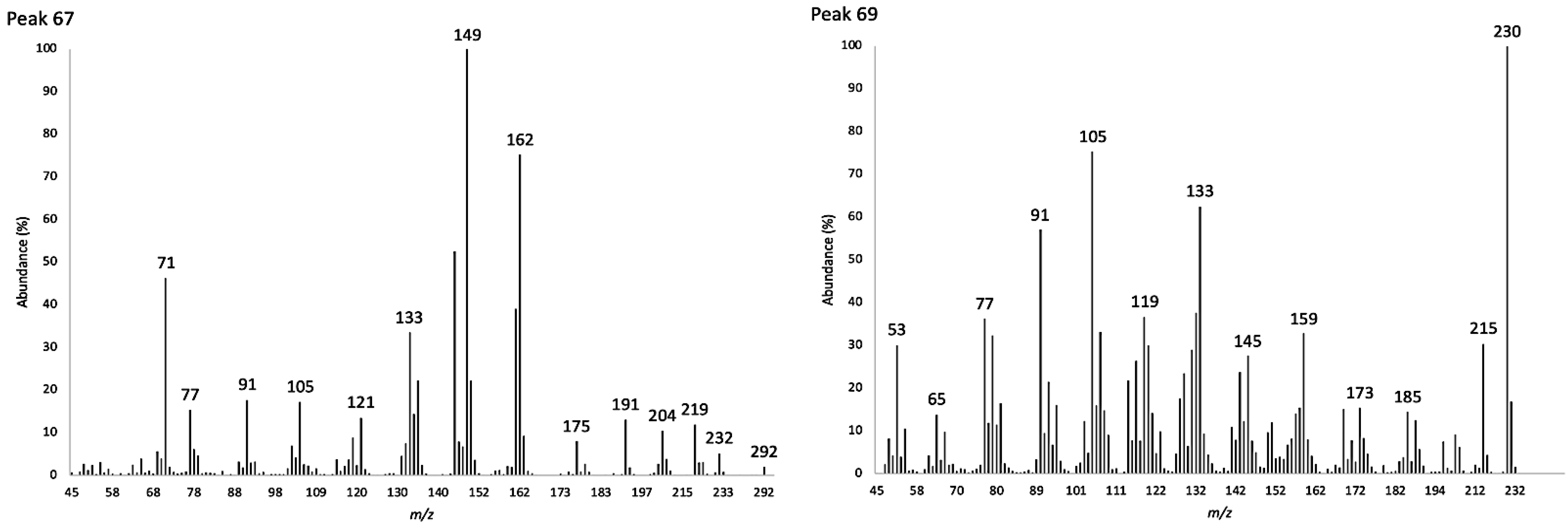 Plants 11 02972 g003