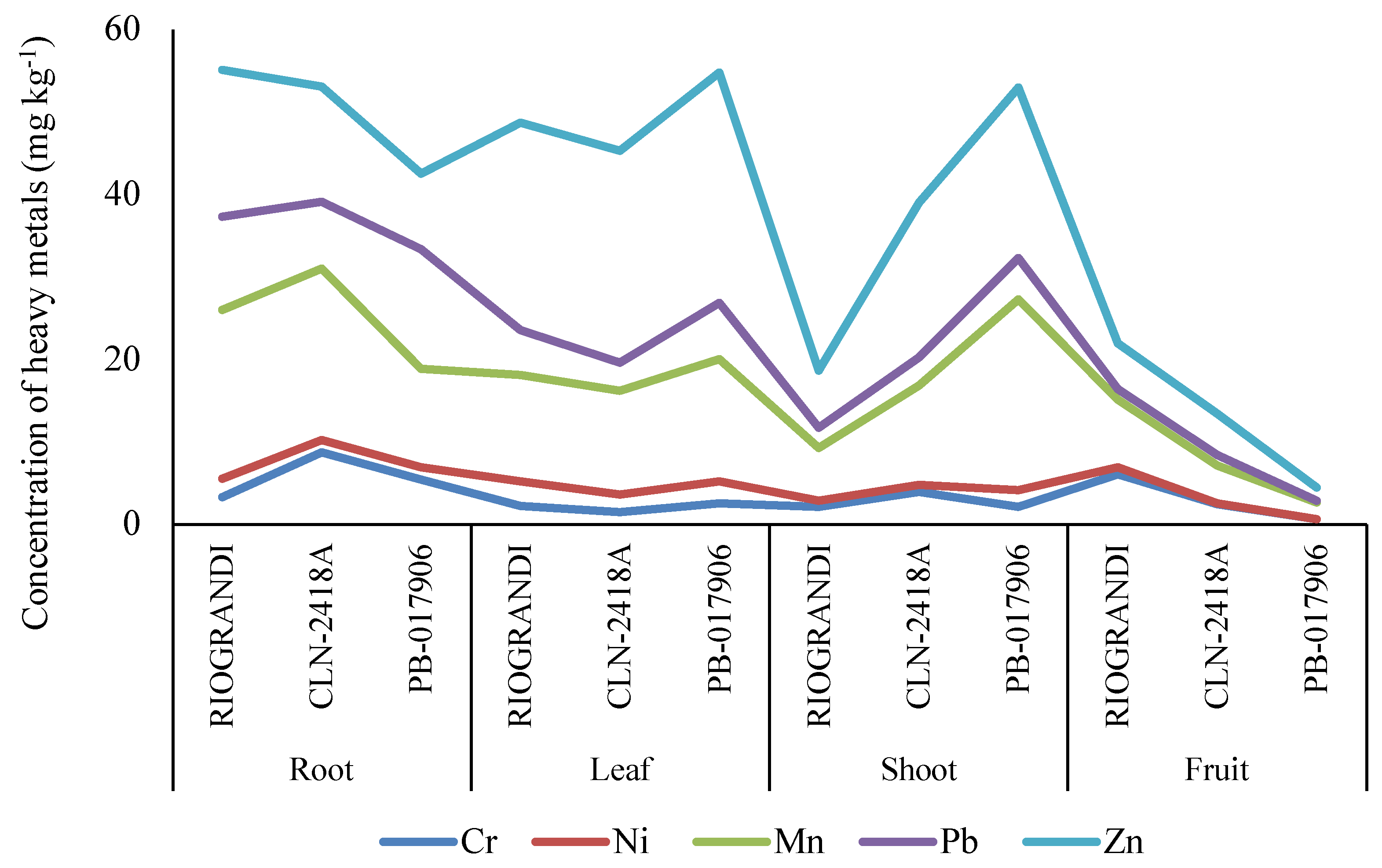 Plants 11 02973 g001