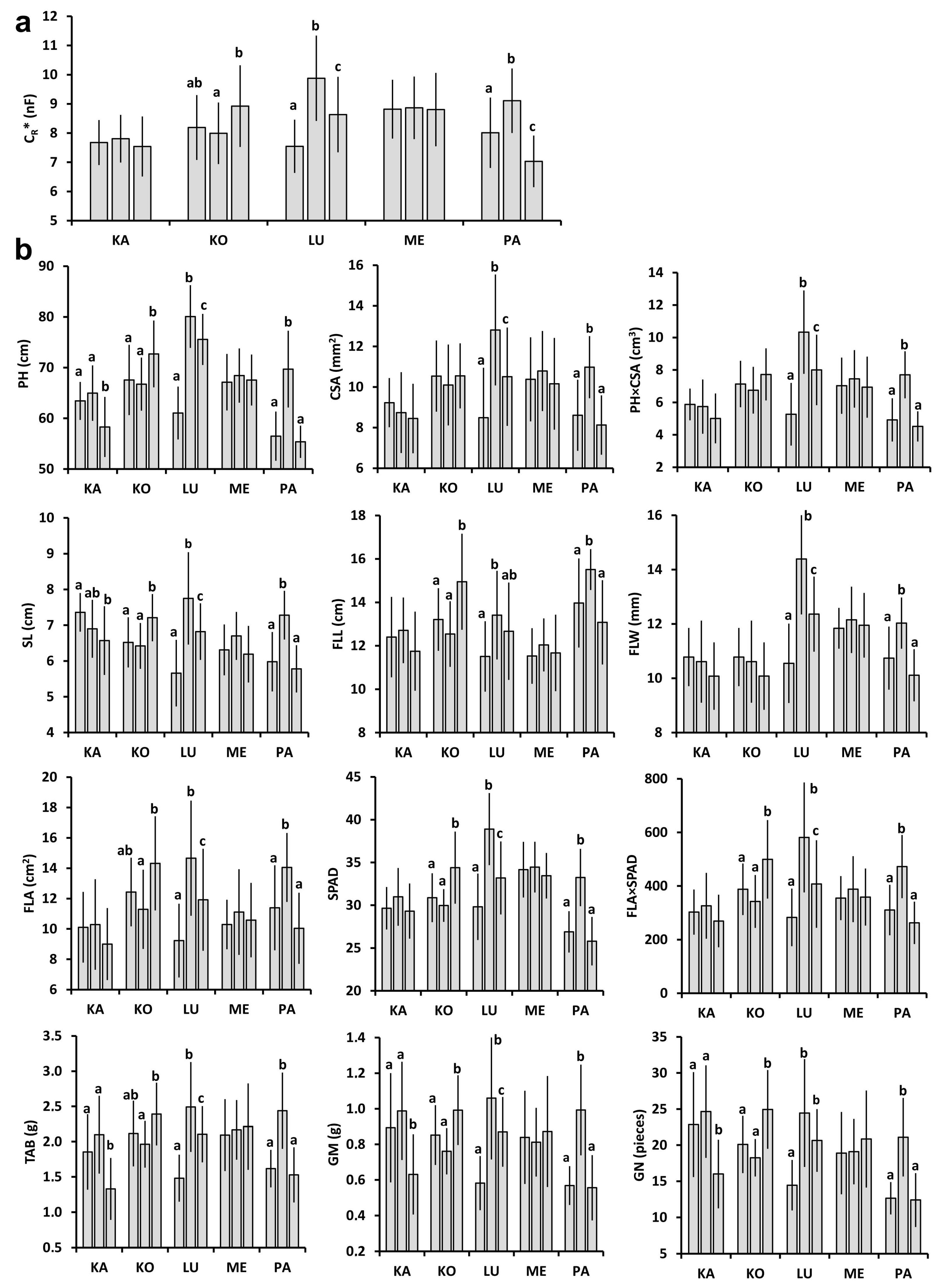 Plants 11 02975 g001 Plants 11 02975 g001