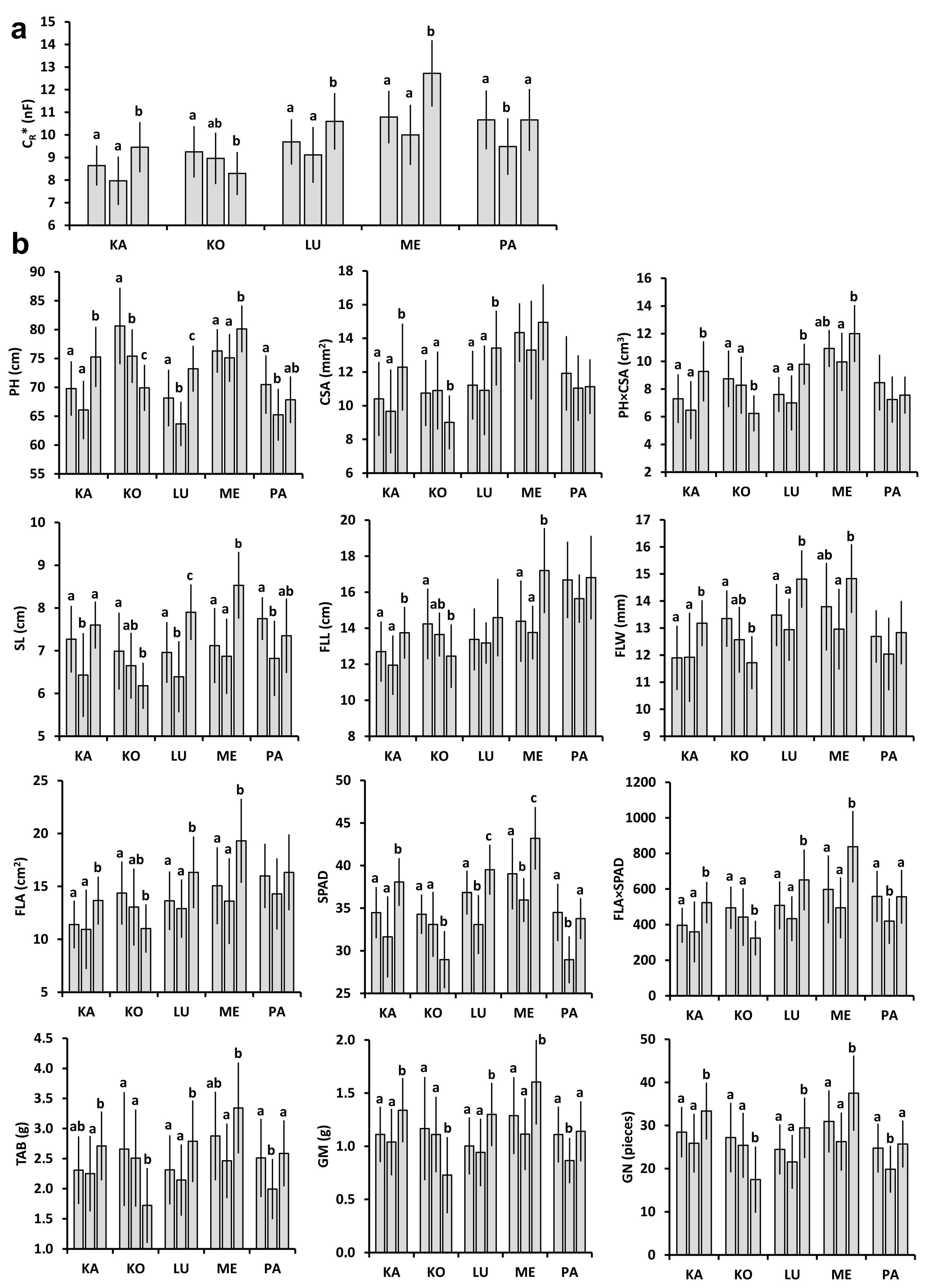 Plants 11 02975 g002 Plants 11 02975 g002