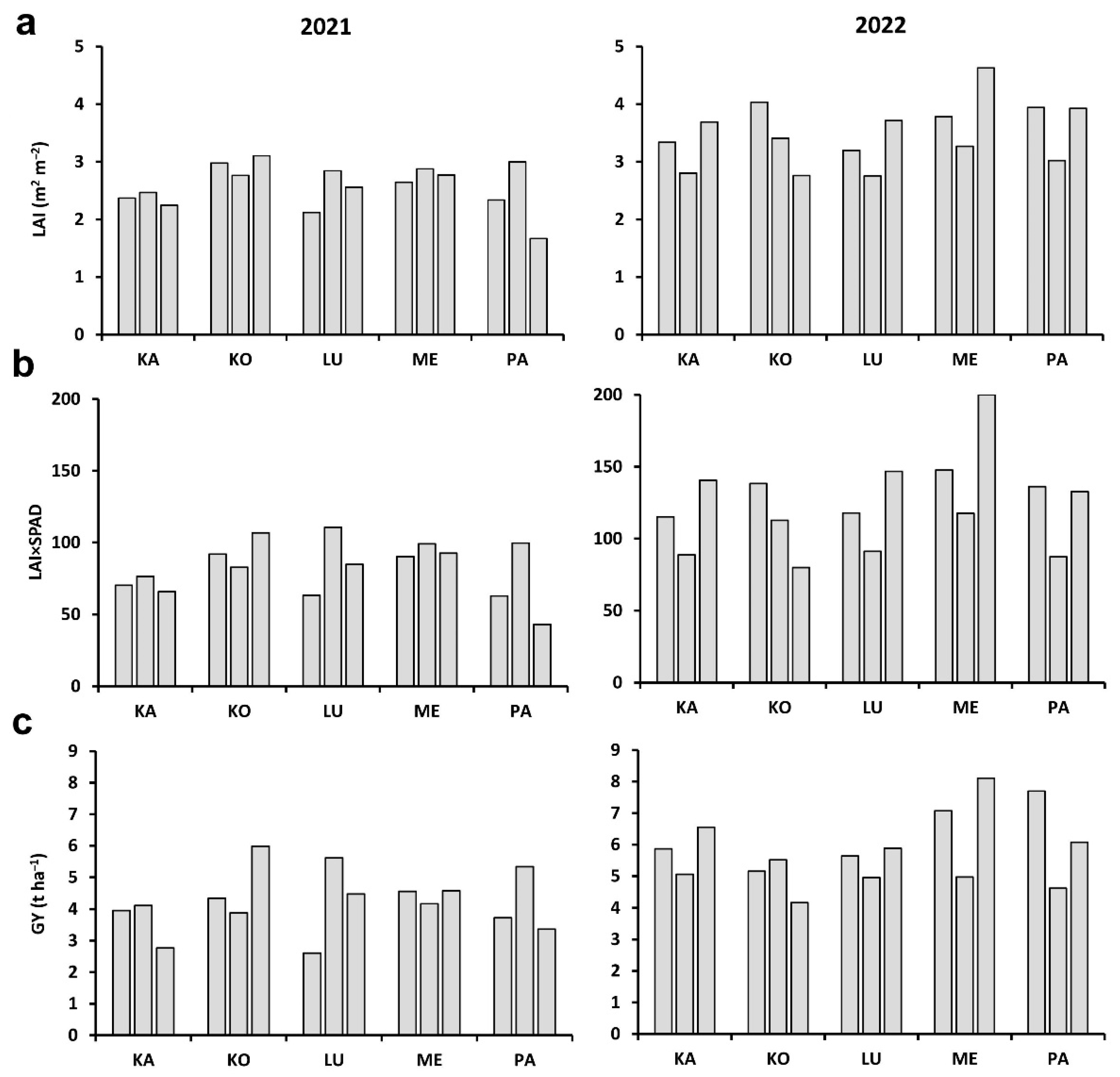 Plants 11 02975 g003 Plants 11 02975 g003