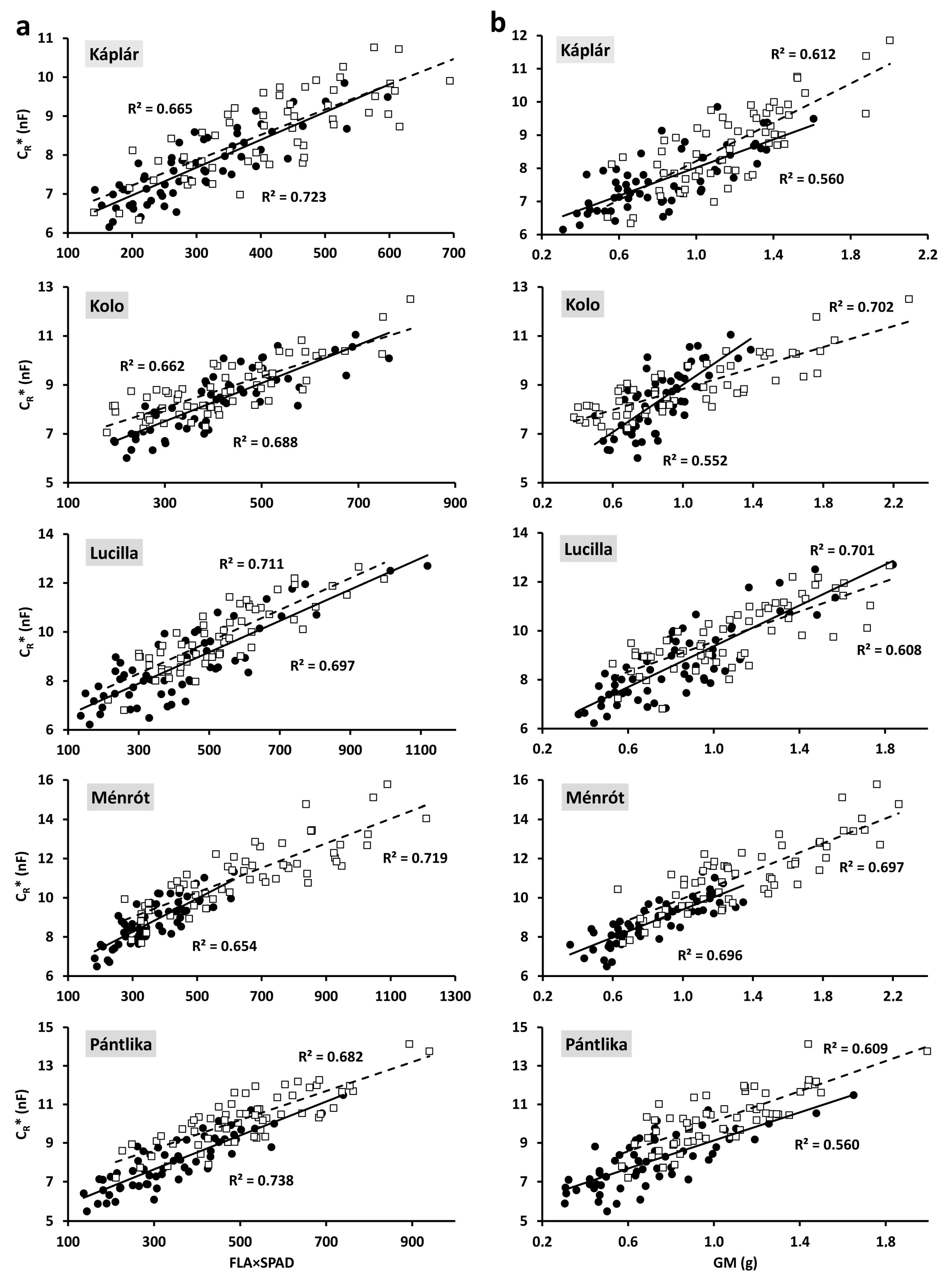 Plants 11 02975 g004 Plants 11 02975 g004