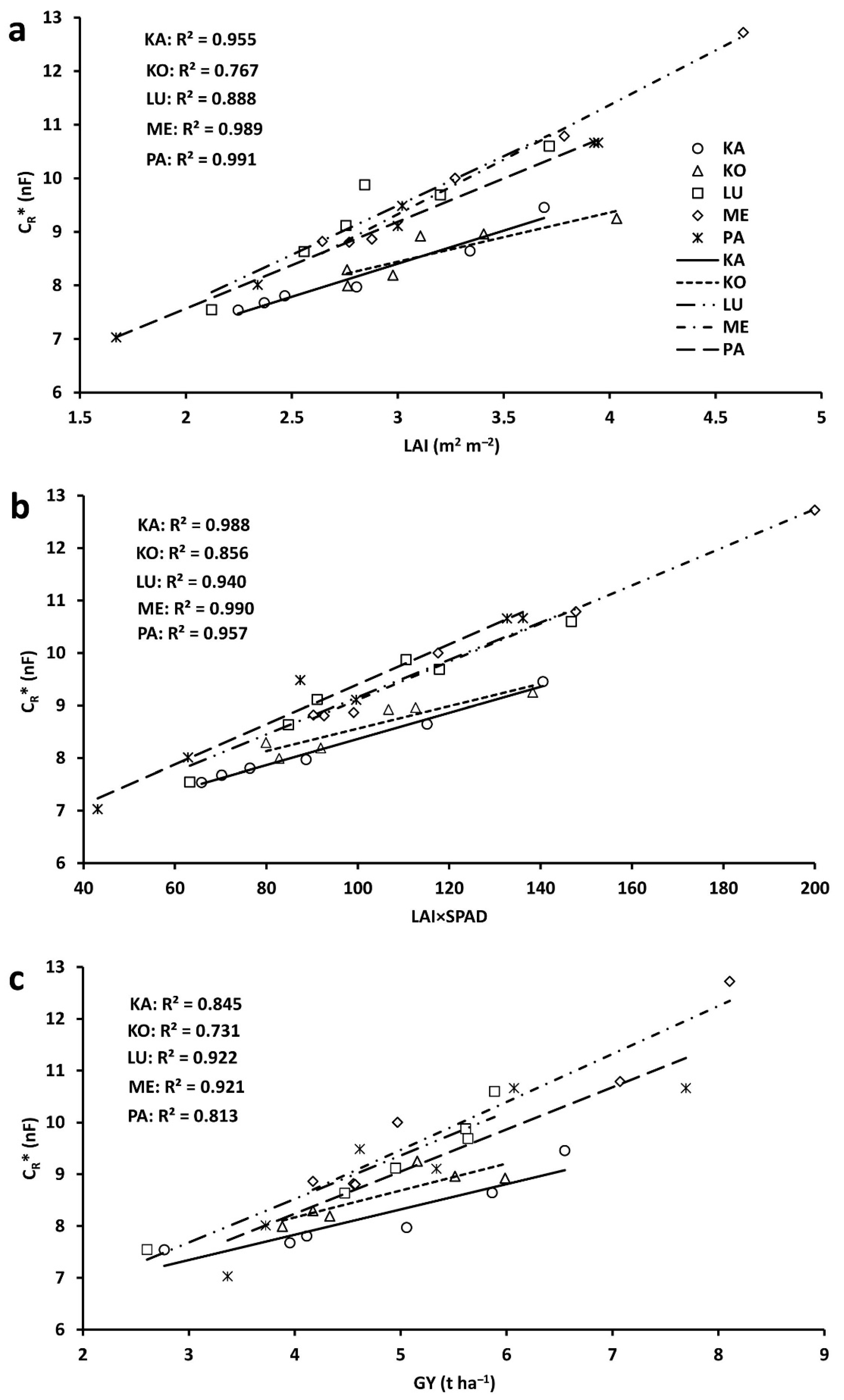 Plants 11 02975 g005 Plants 11 02975 g005