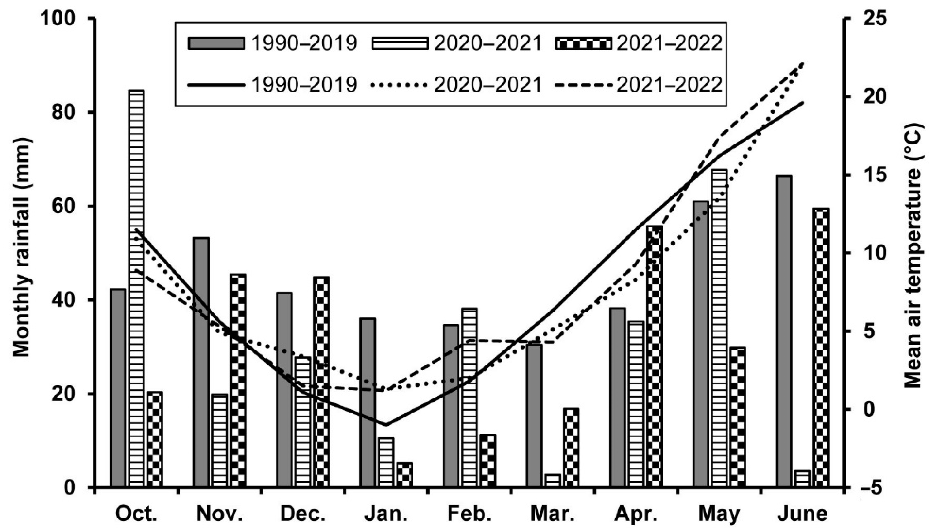 Plants 11 02975 g006 Plants 11 02975 g006