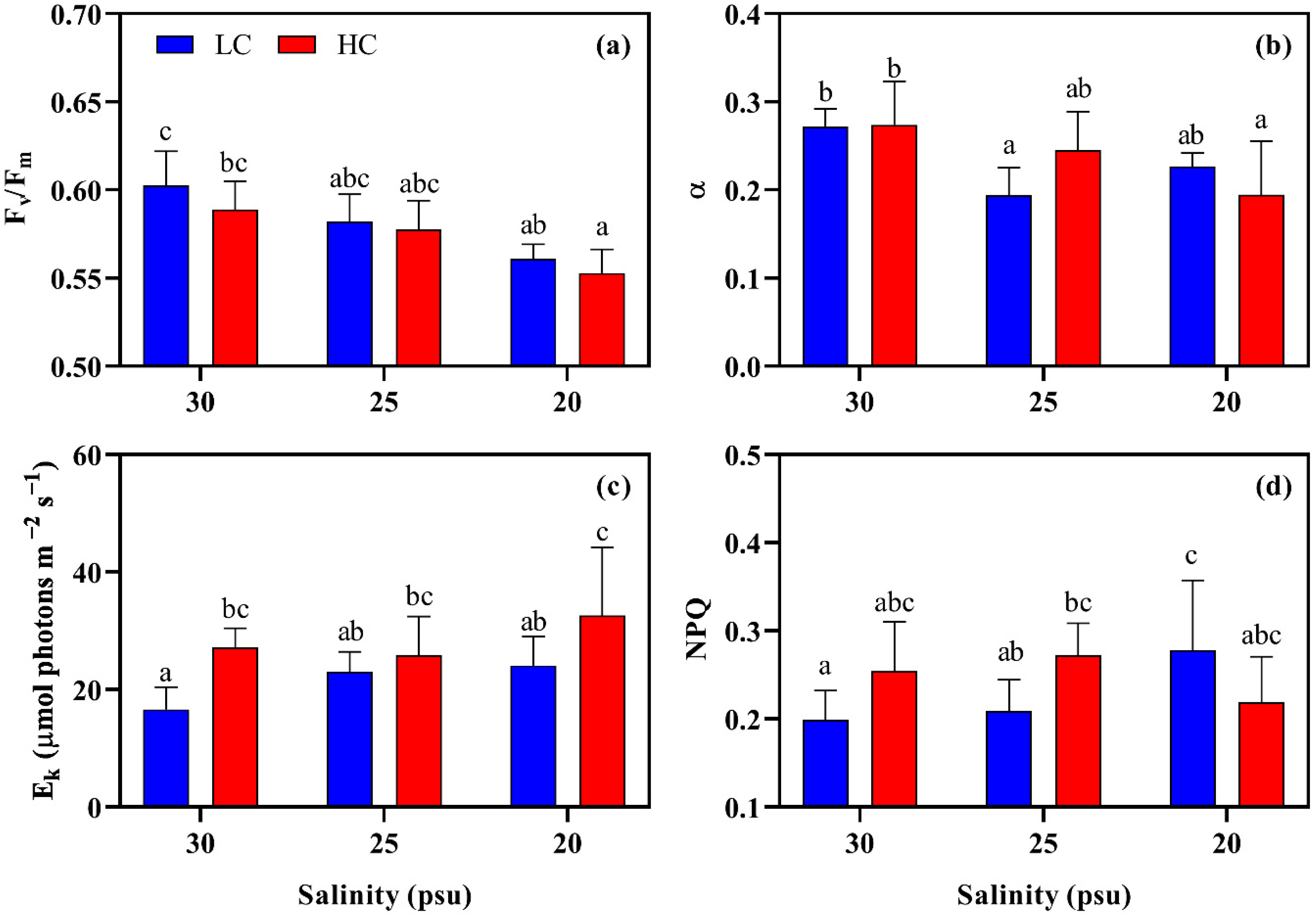 Plants 11 02978 g004 Plants 11 02978 g004