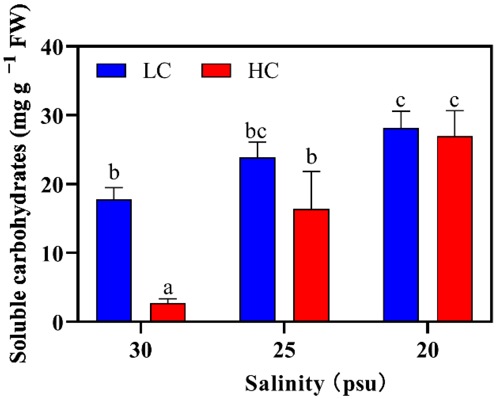 Plants 11 02978 g005 Plants 11 02978 g005