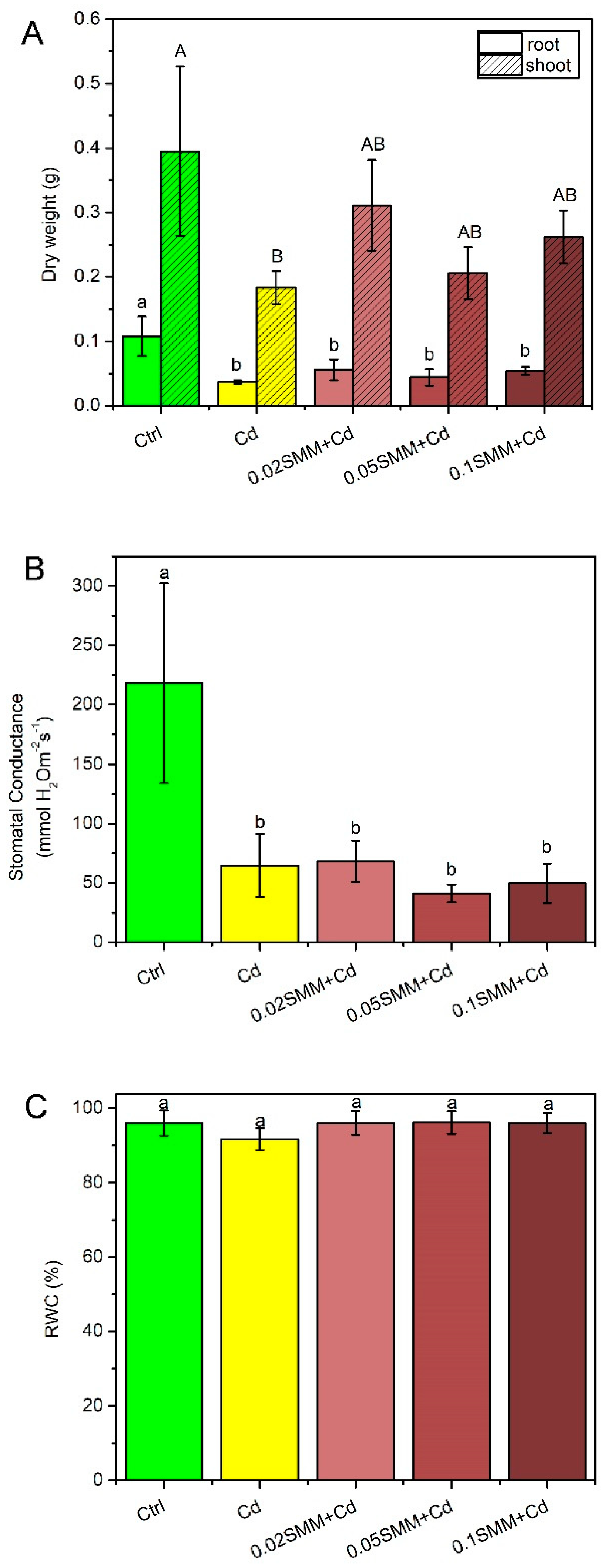 Plants 11 02979 g001 Plants 11 02979 g001