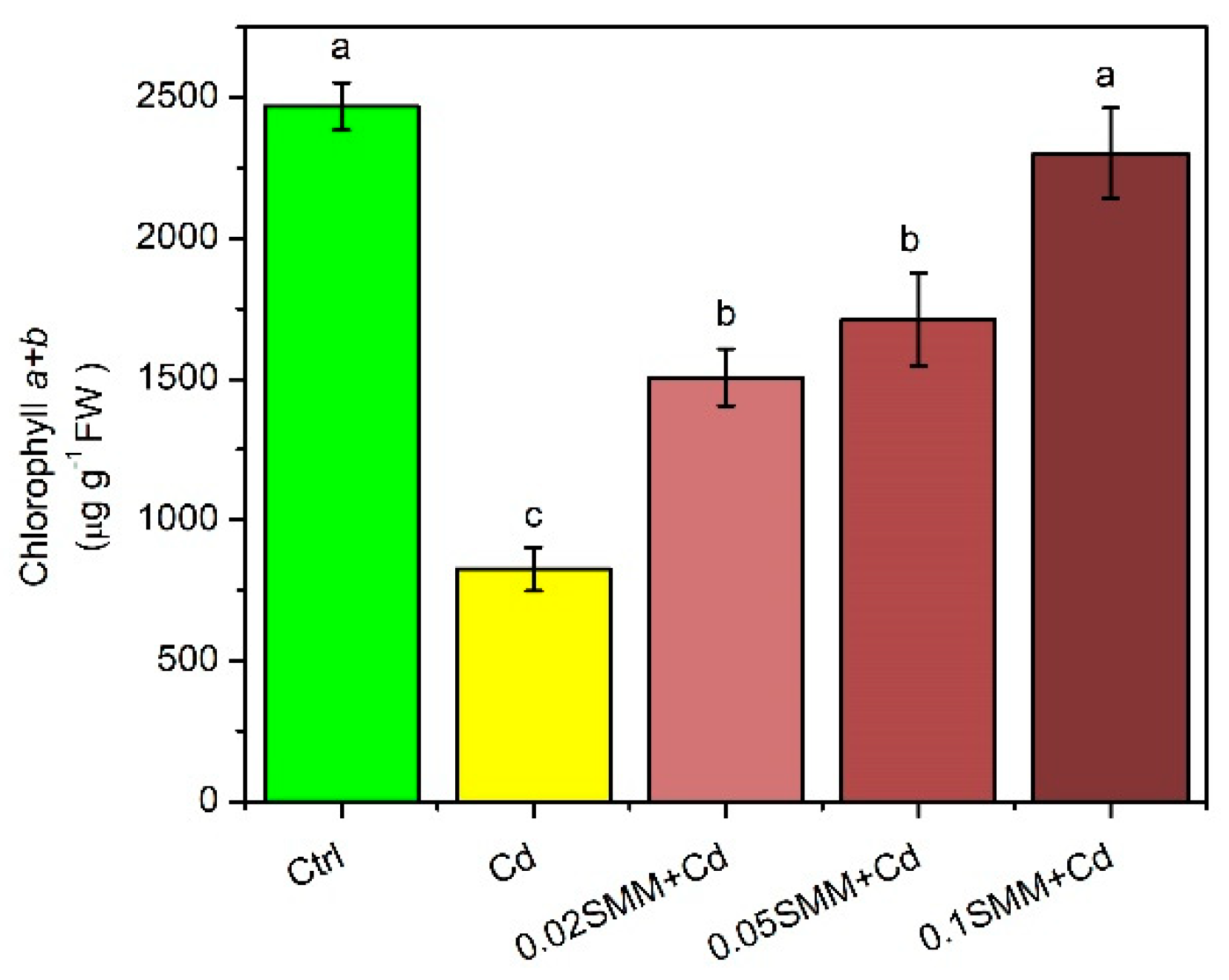 Plants 11 02979 g002 Plants 11 02979 g002