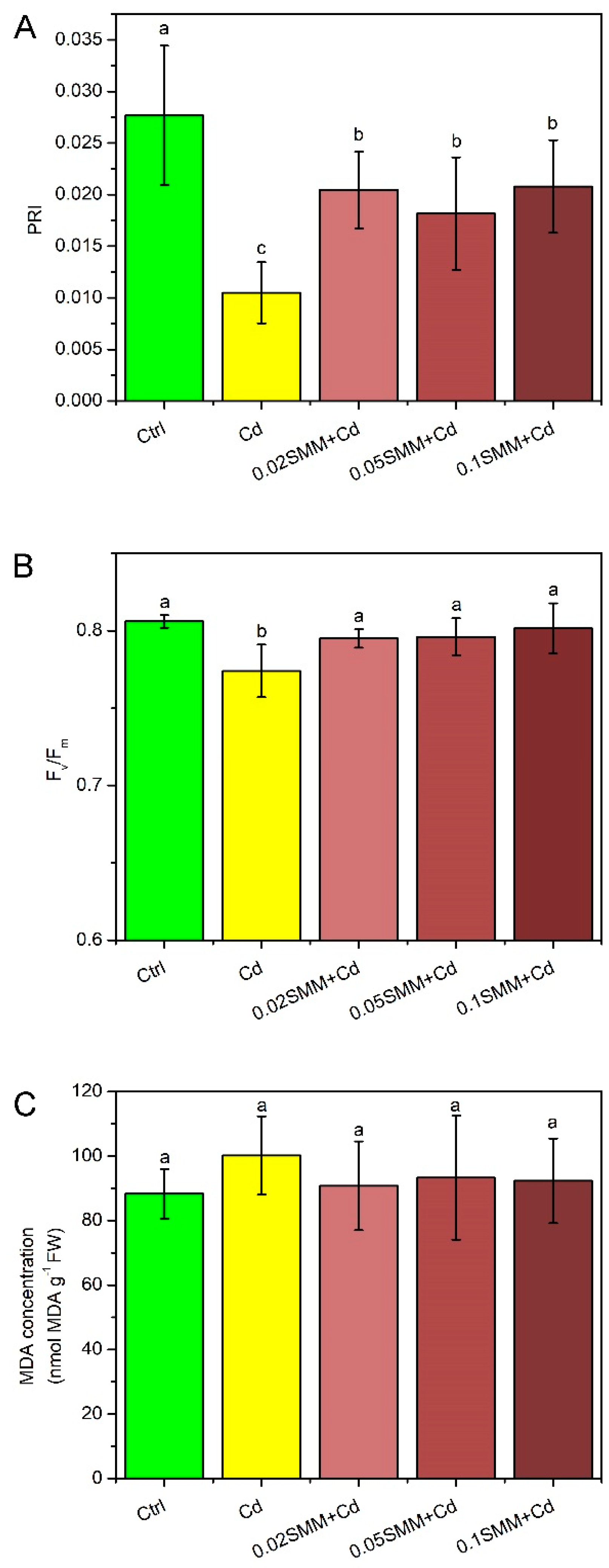 Plants 11 02979 g003 Plants 11 02979 g003
