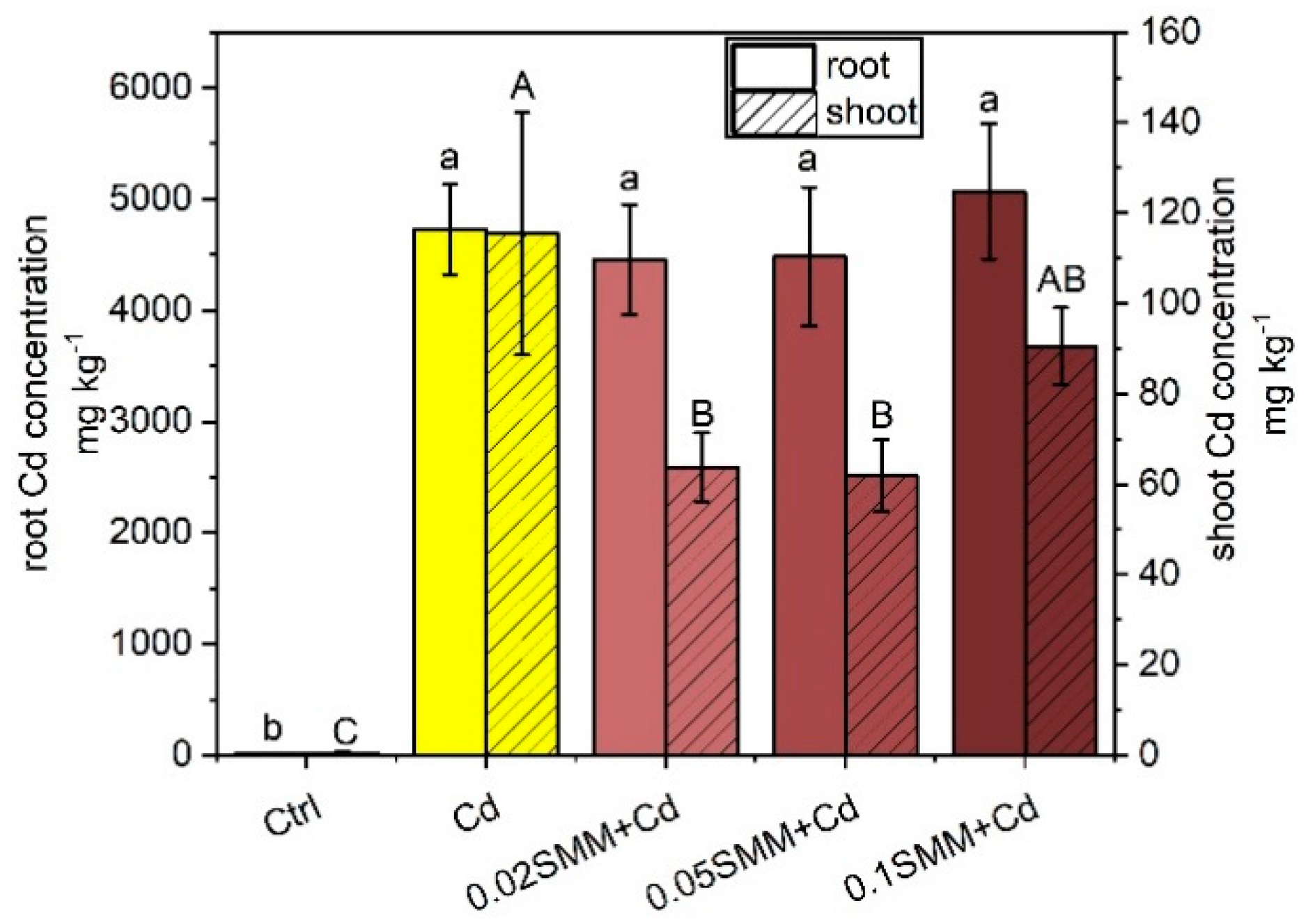 Plants 11 02979 g004 Plants 11 02979 g004