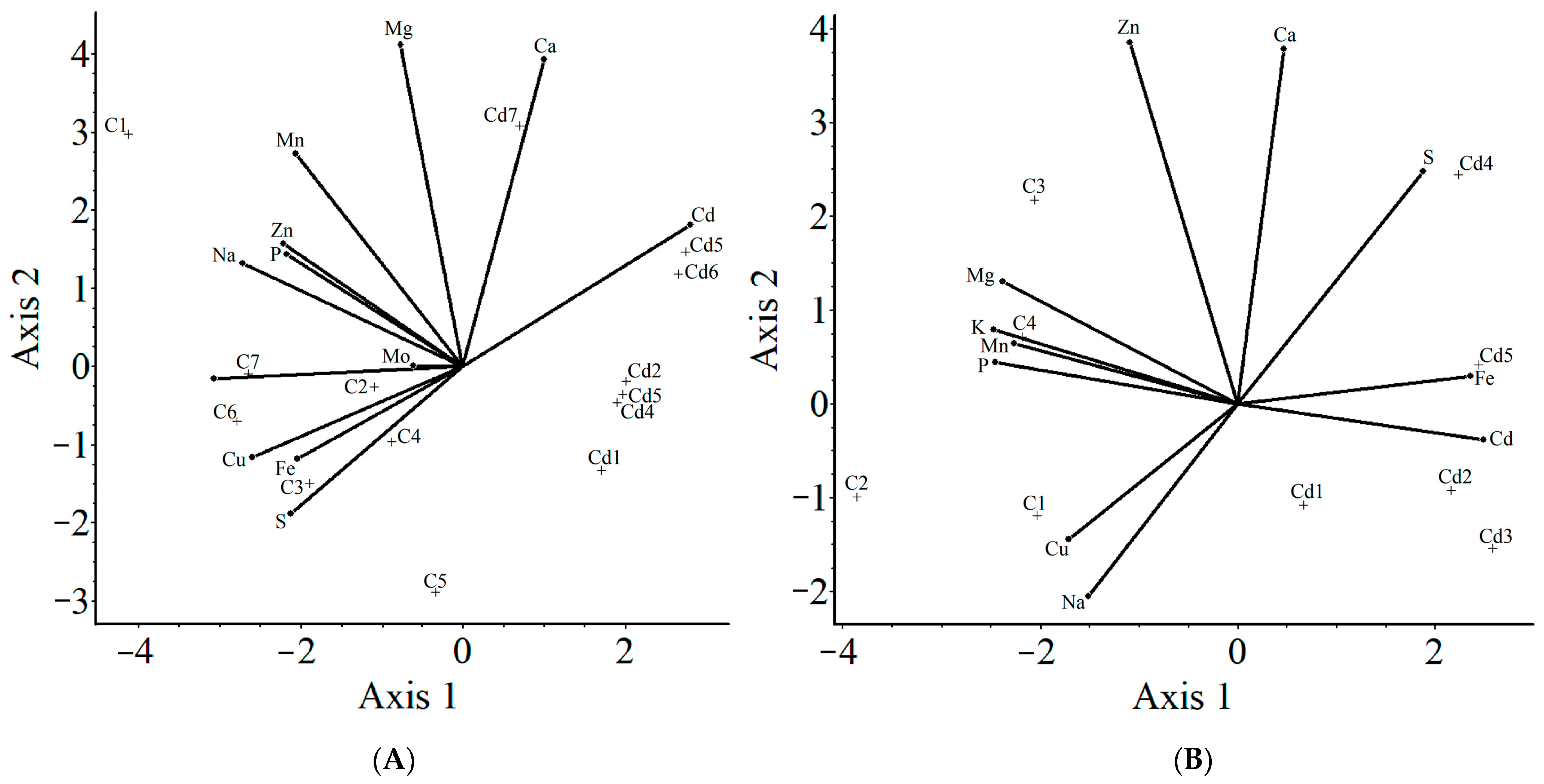 Plants 11 02979 g005 Plants 11 02979 g005