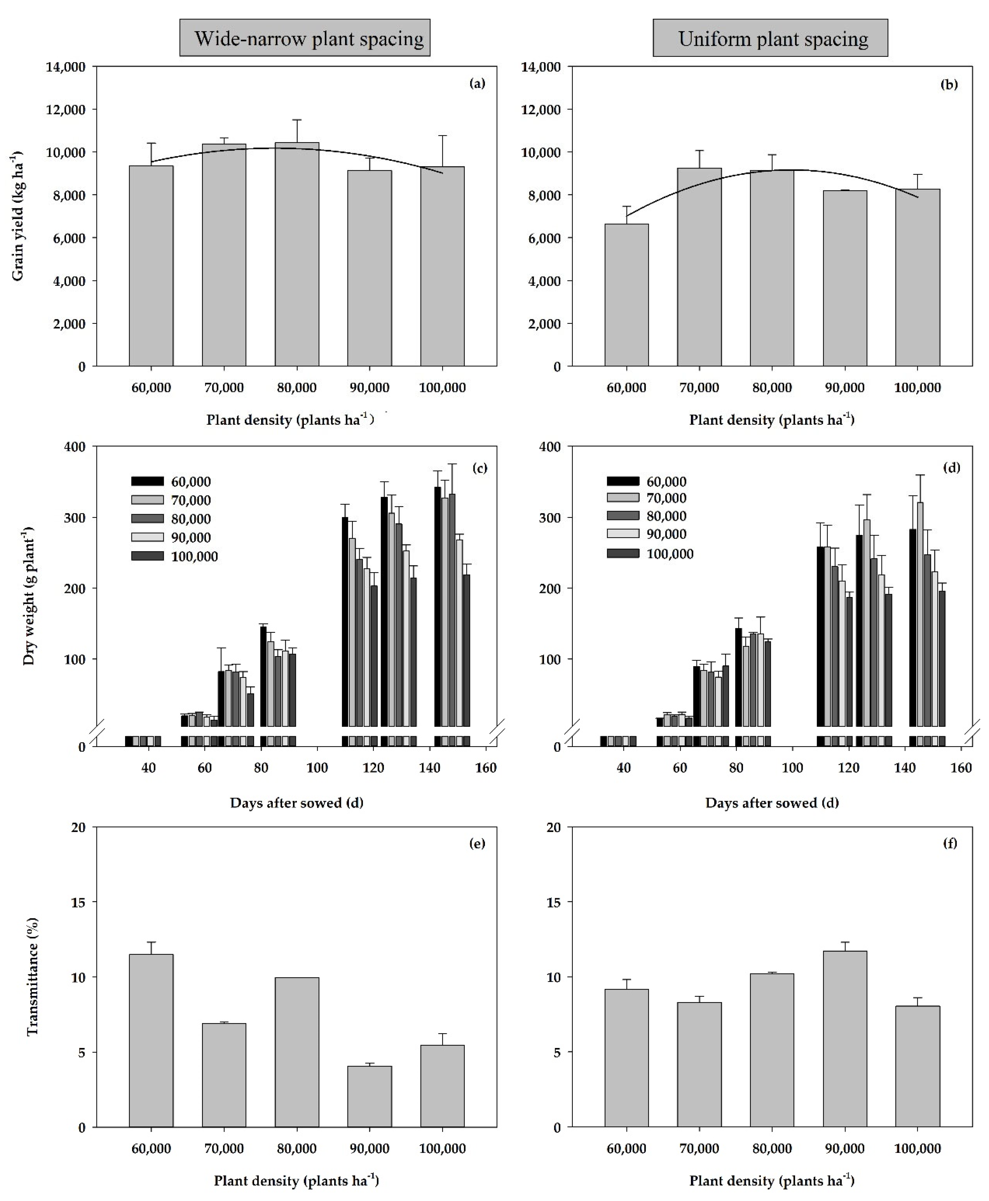 Plants 11 02985 g001