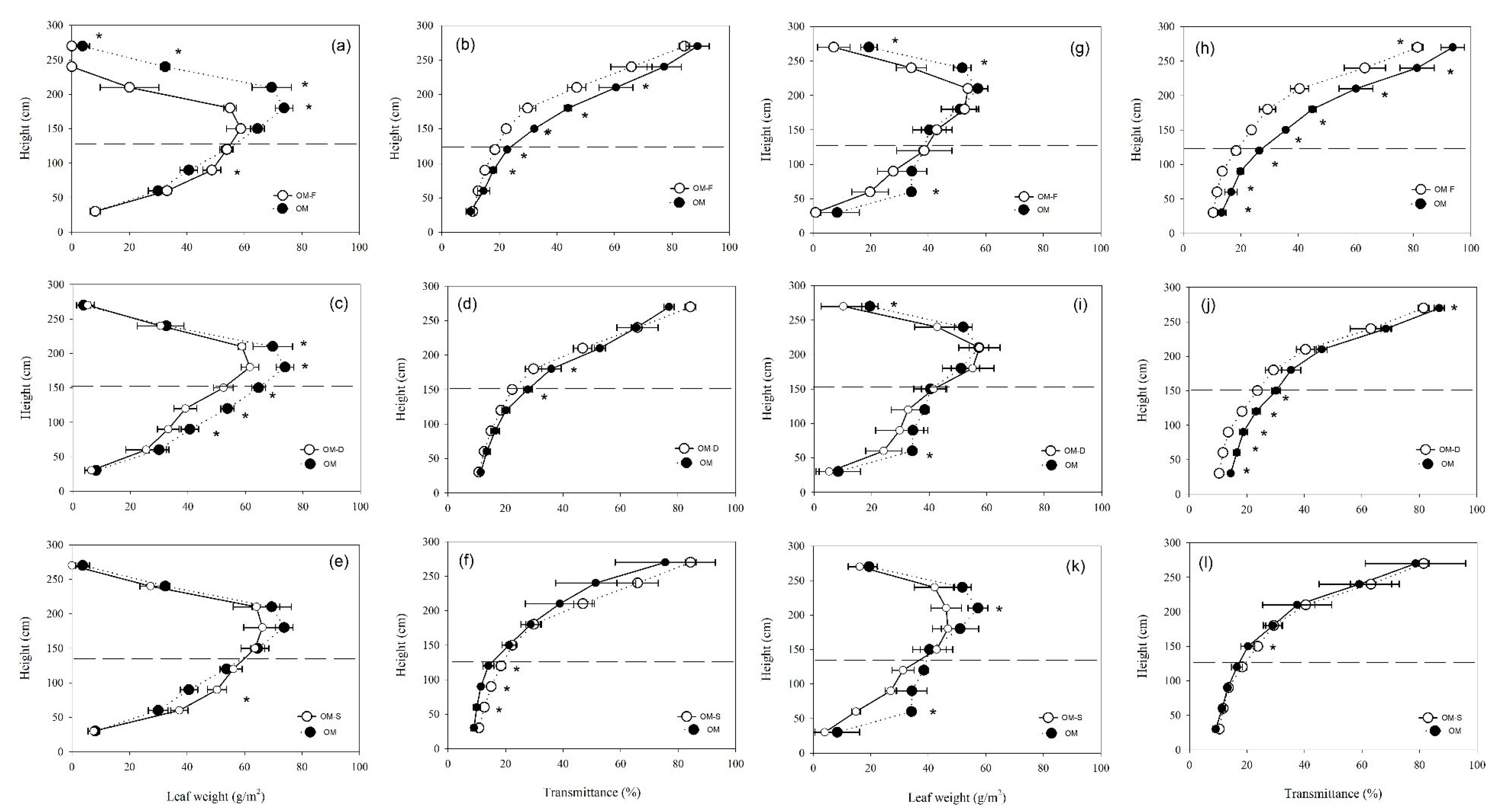 Plants 11 02985 g003