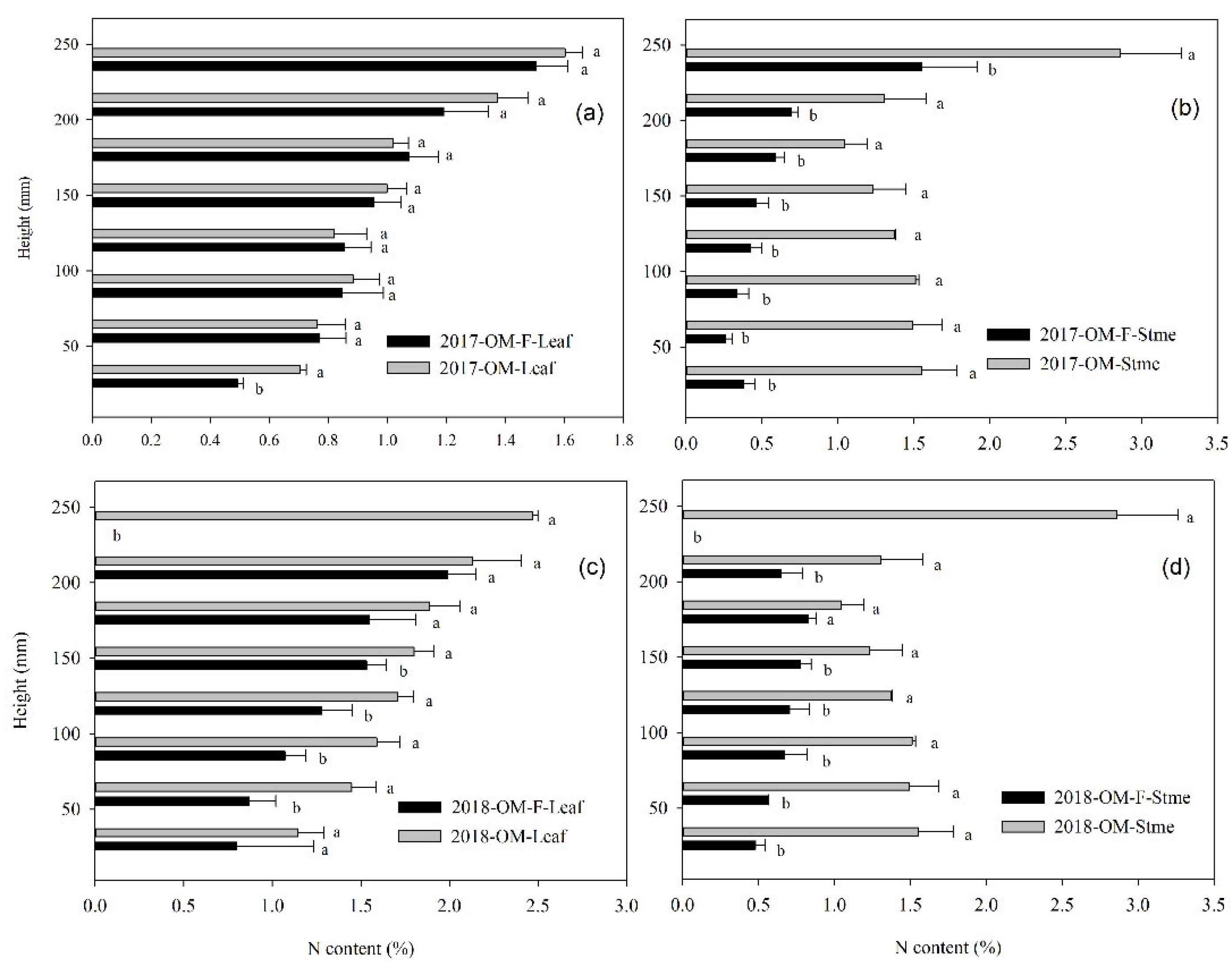 Plants 11 02985 g004