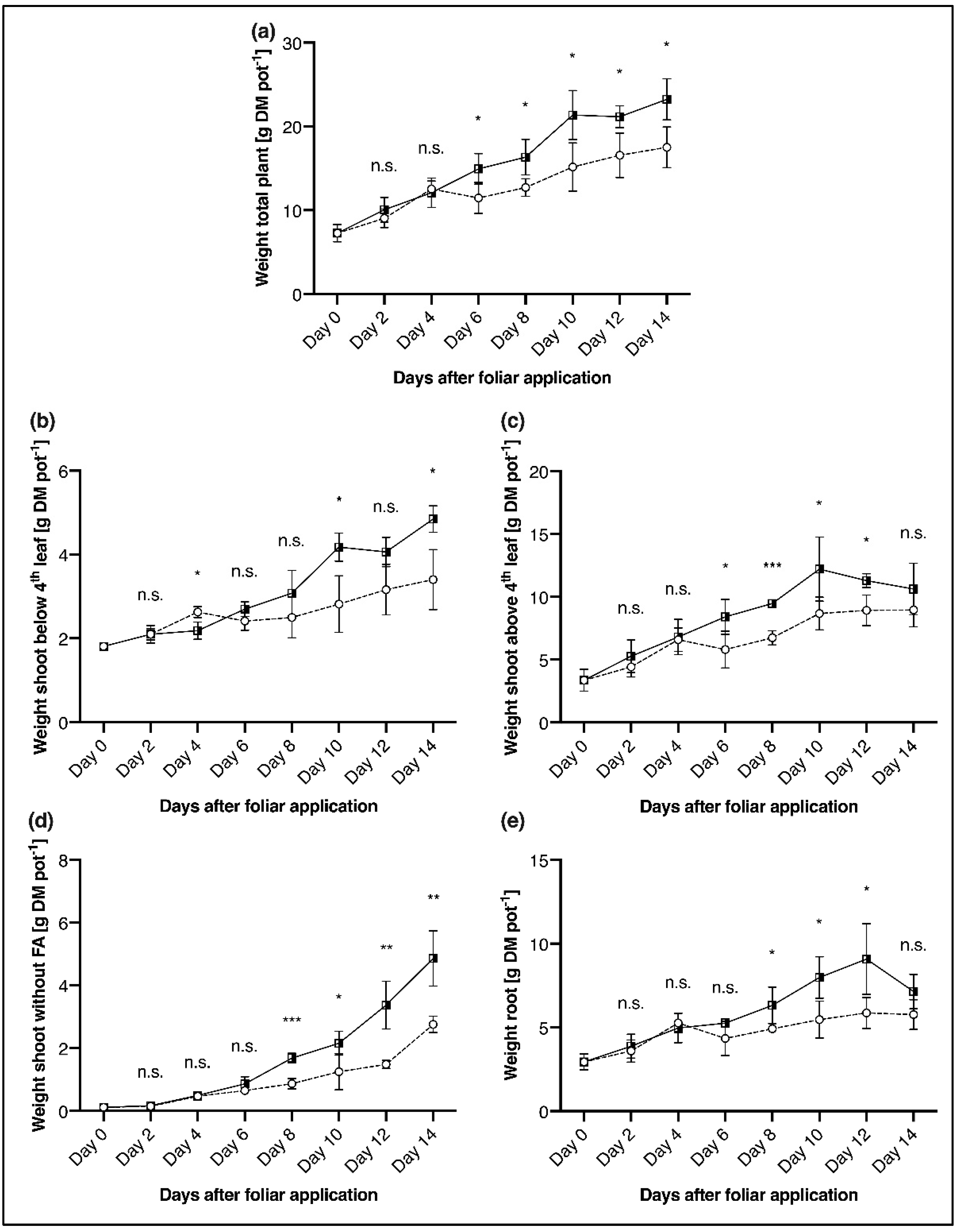 Plants 11 02986 g002 Plants 11 02986 g002