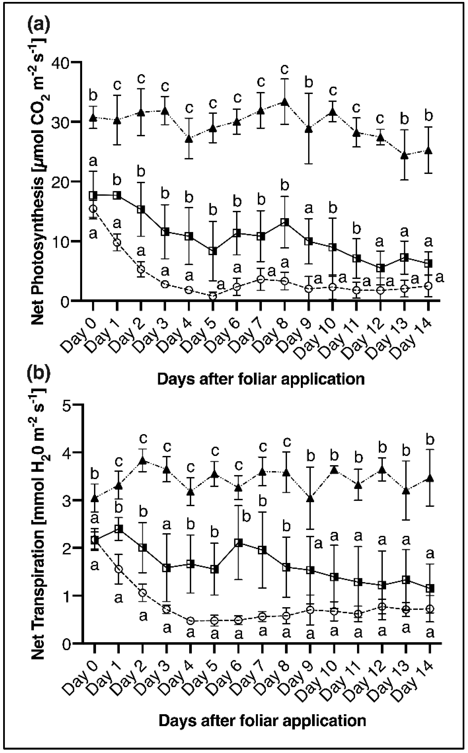 Plants 11 02986 g004 Plants 11 02986 g004